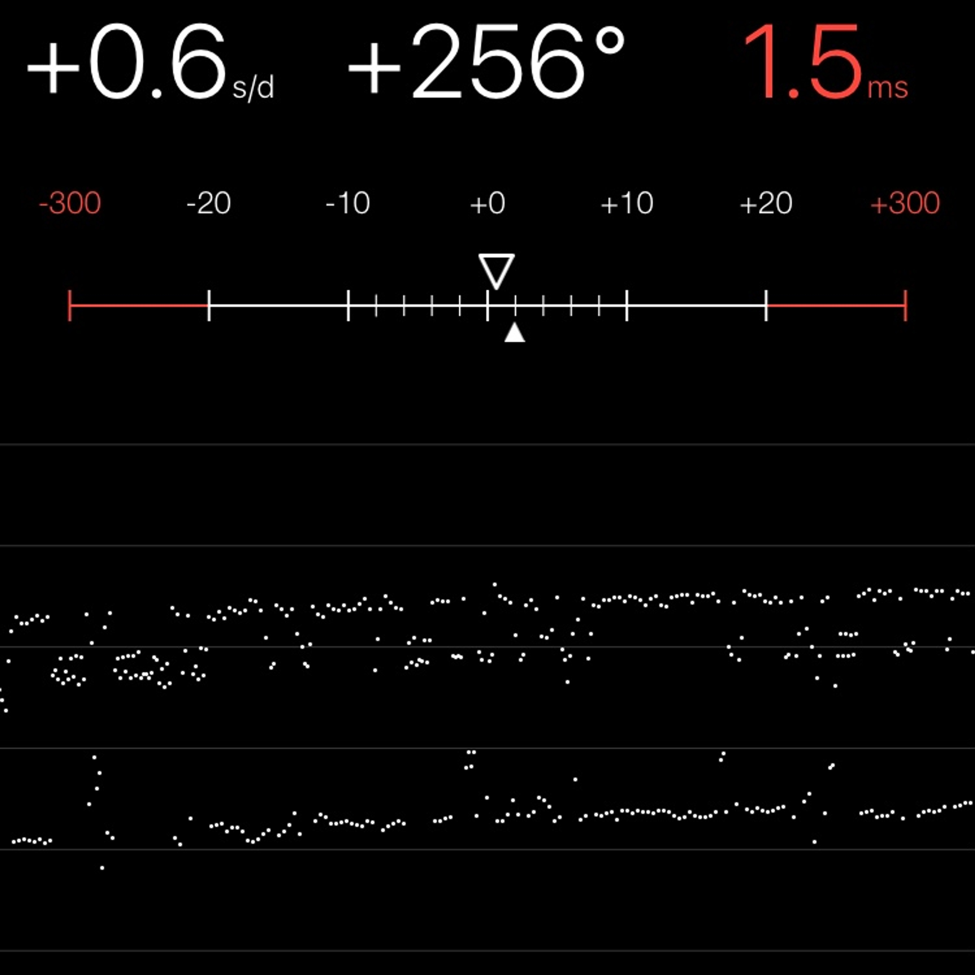 TIMING MACHINE READOUT