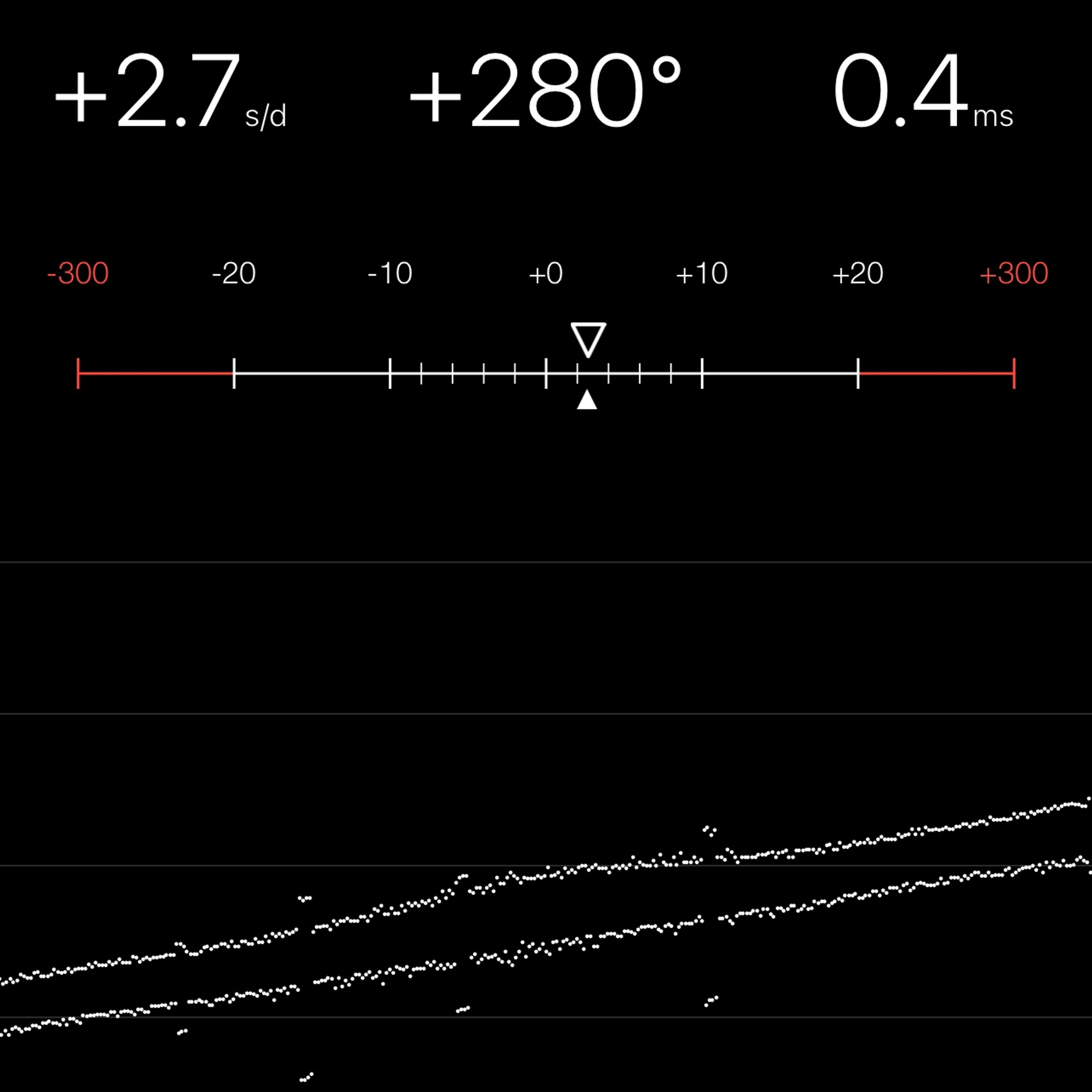 TIMING MACHINE READOUT