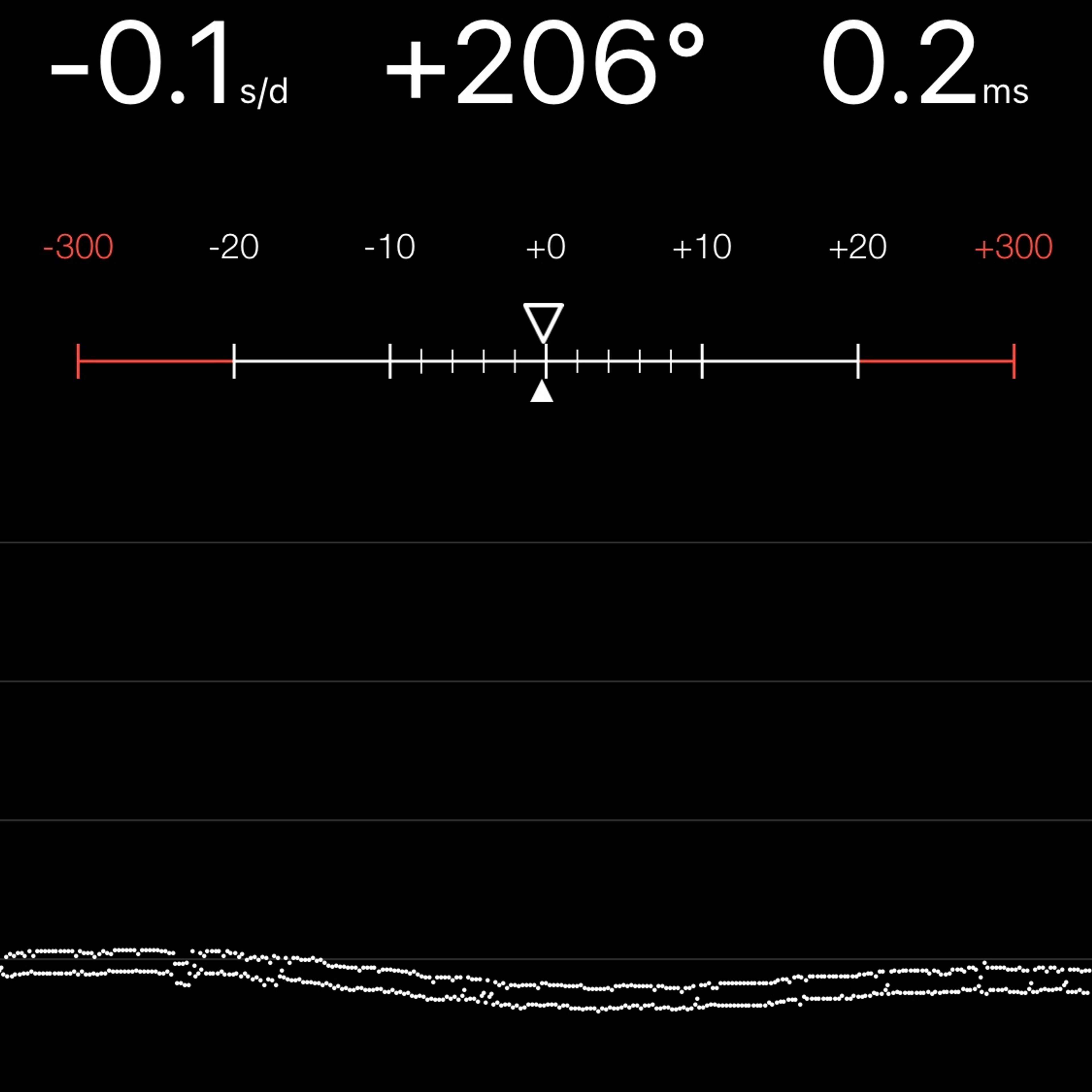 TIMING MACHINE READOUT