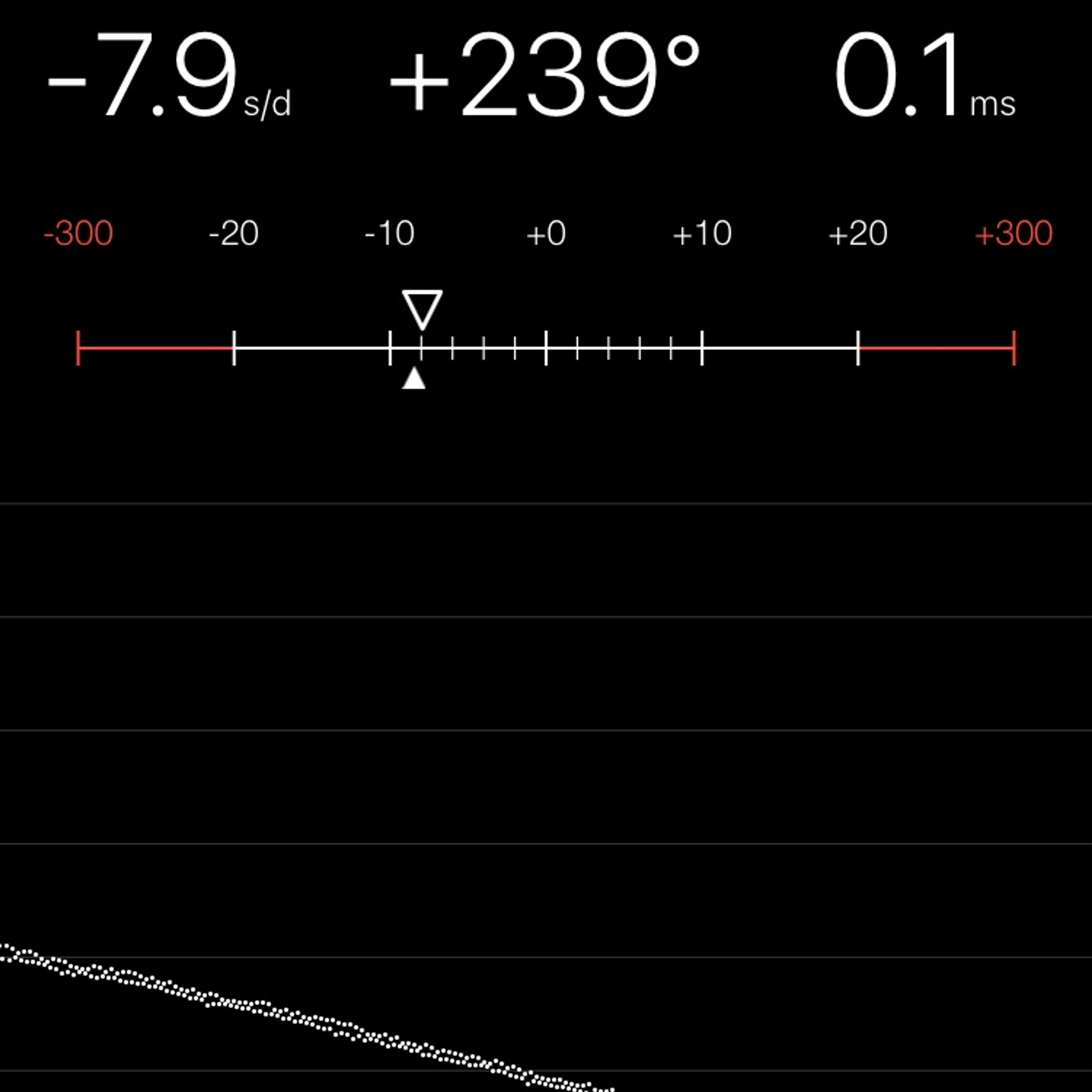 TIMING MACHINE READOUT