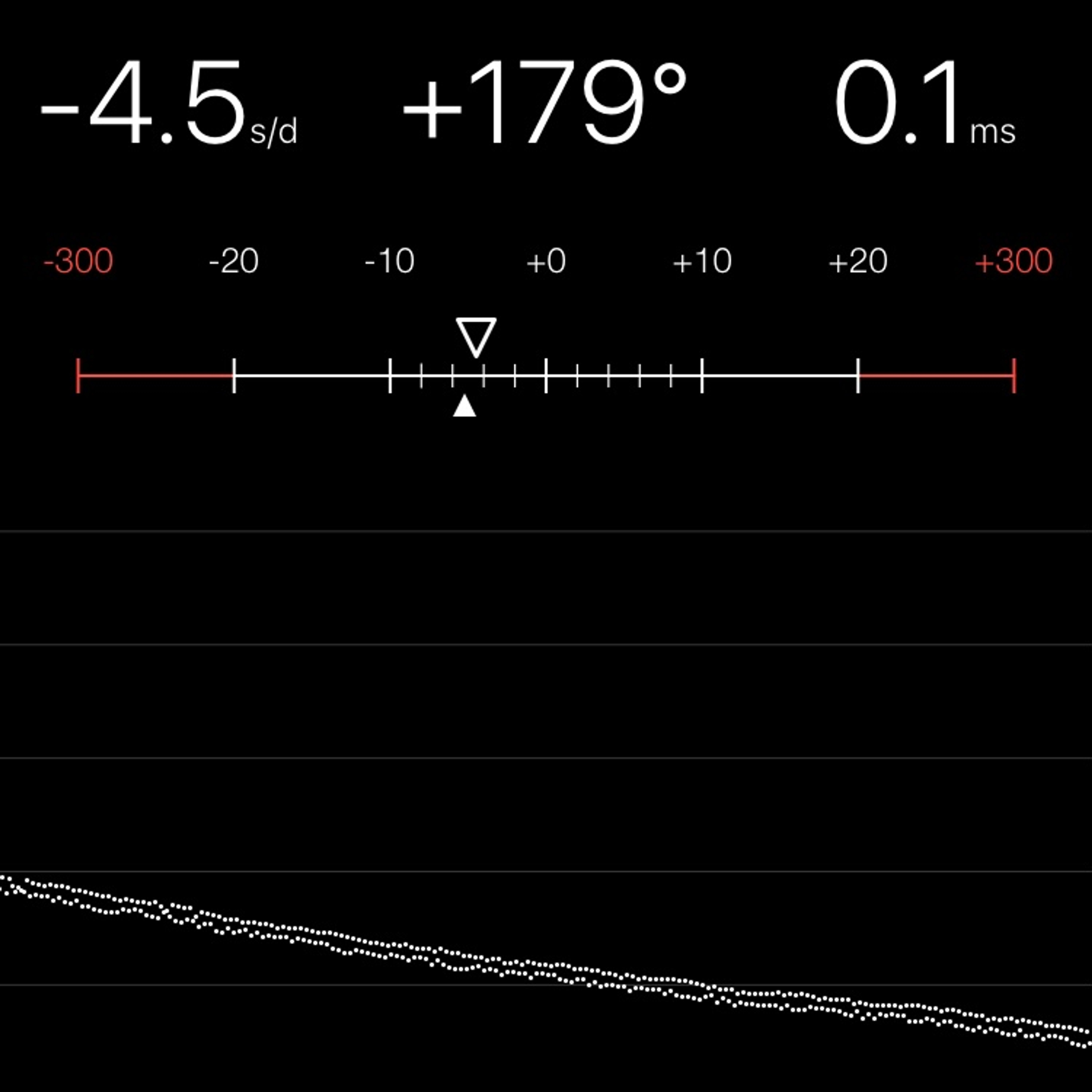 TIMING MACHINE READOUT