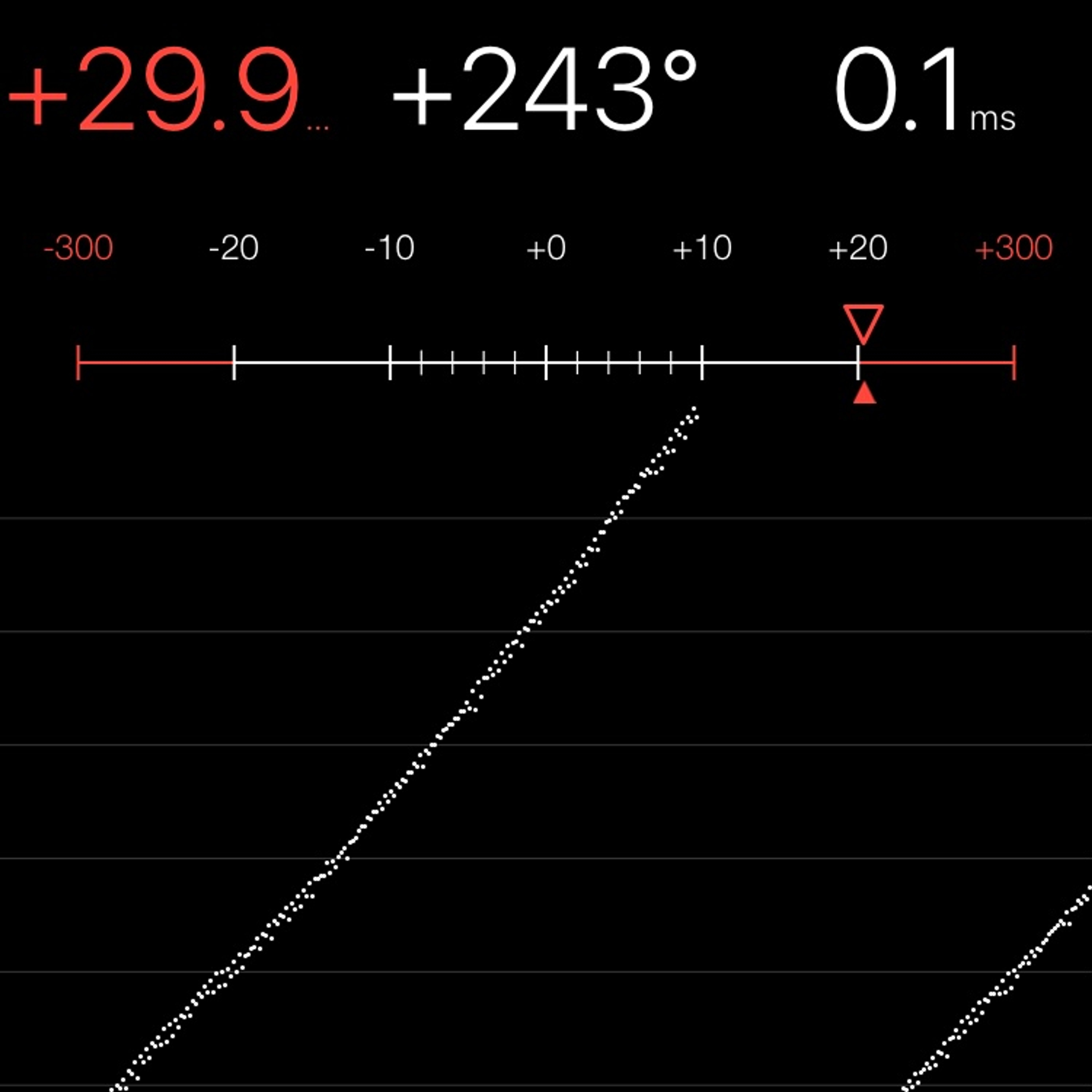 TIMING MACHINE READOUT