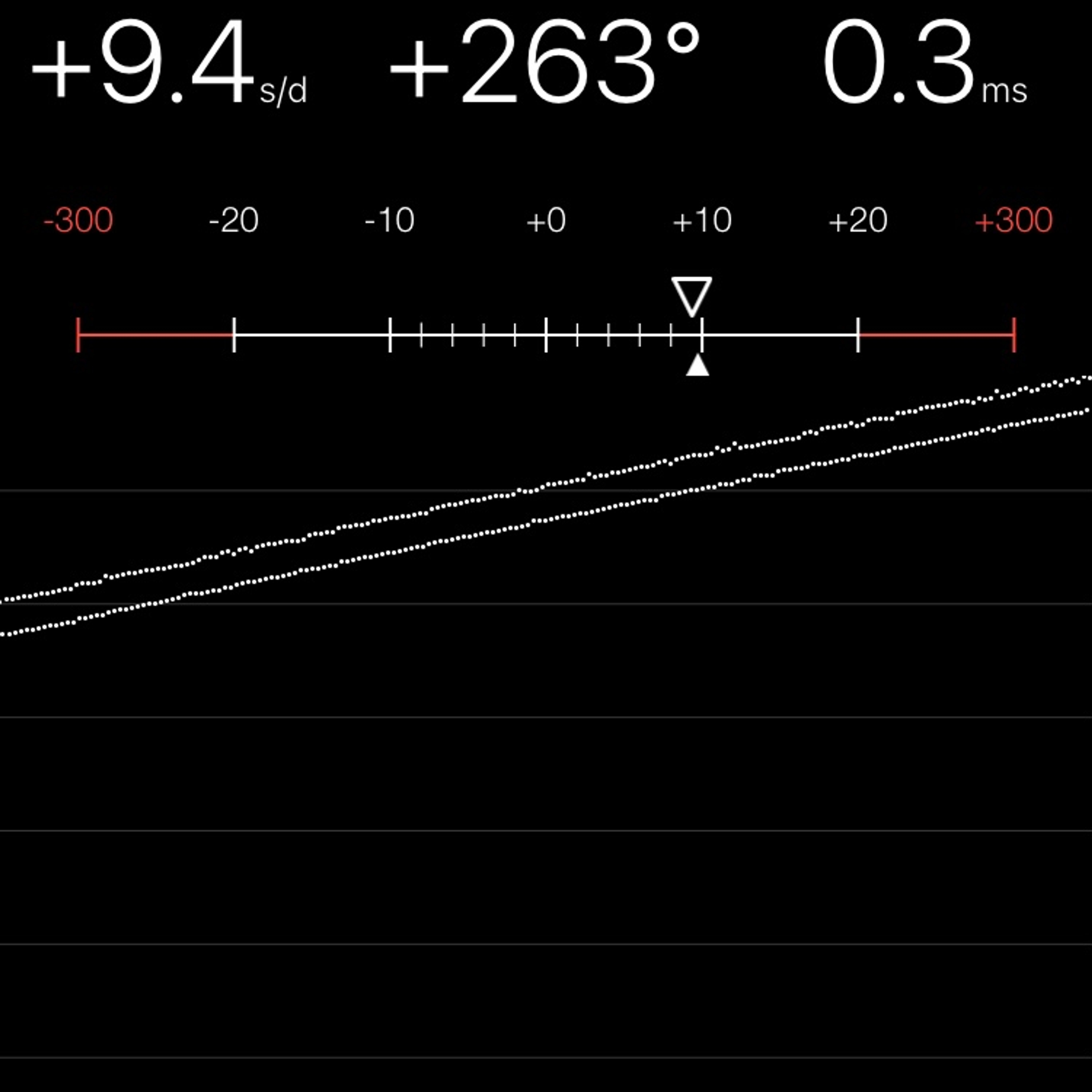 TIMING MACHINE READOUT