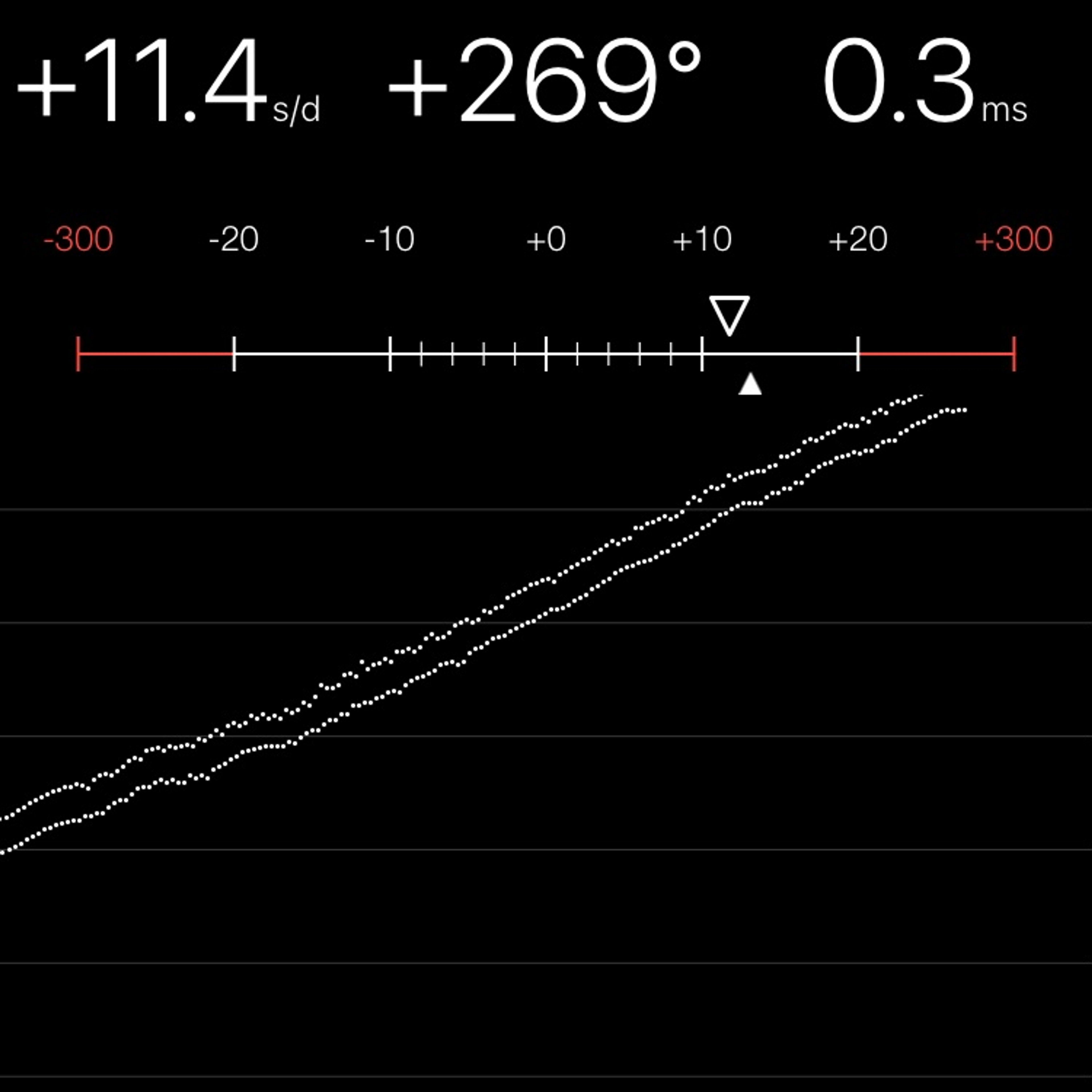 TIMING MACHINE READOUT