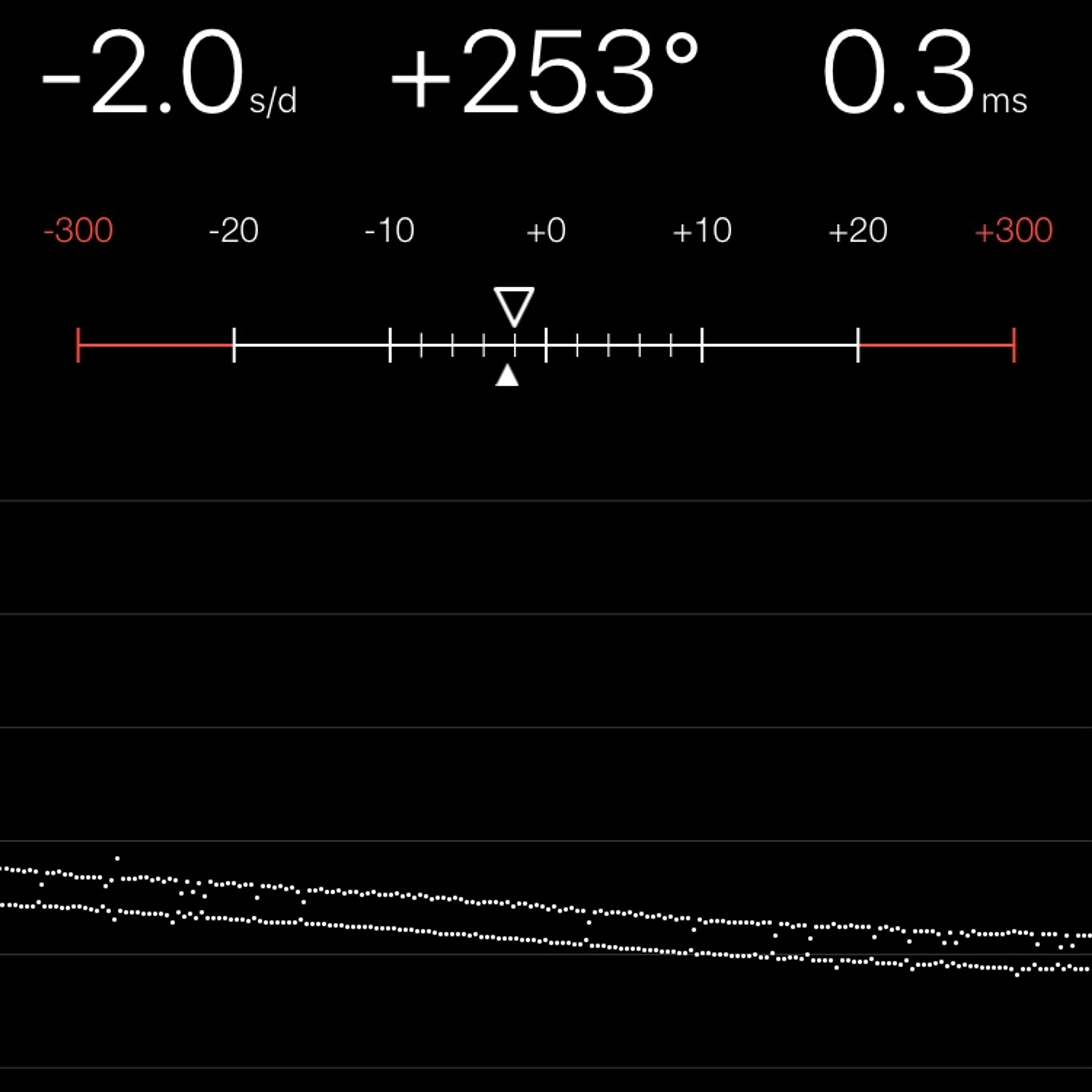 TIMING MACHINE READOUT
