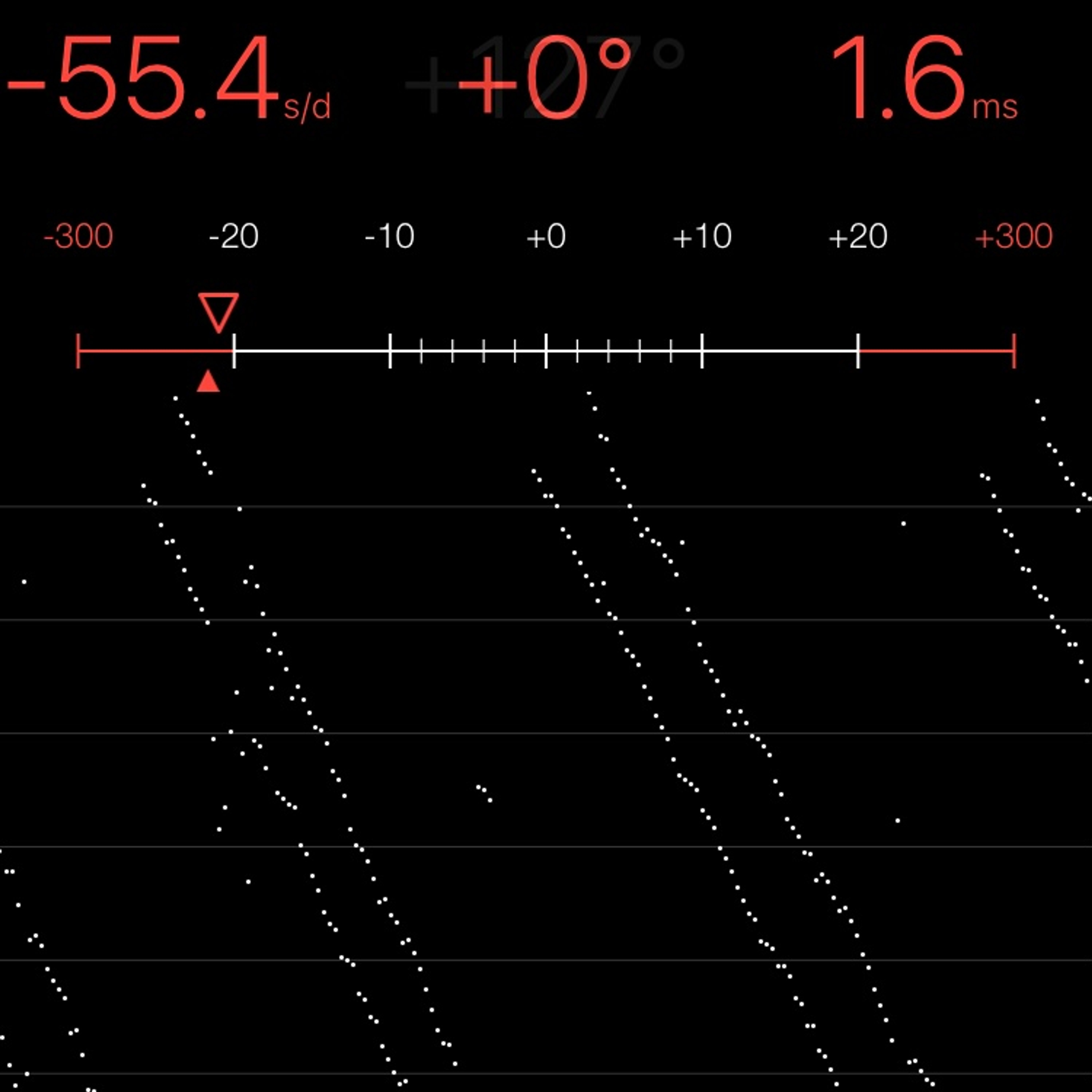 TIMING MACHINE READOUT