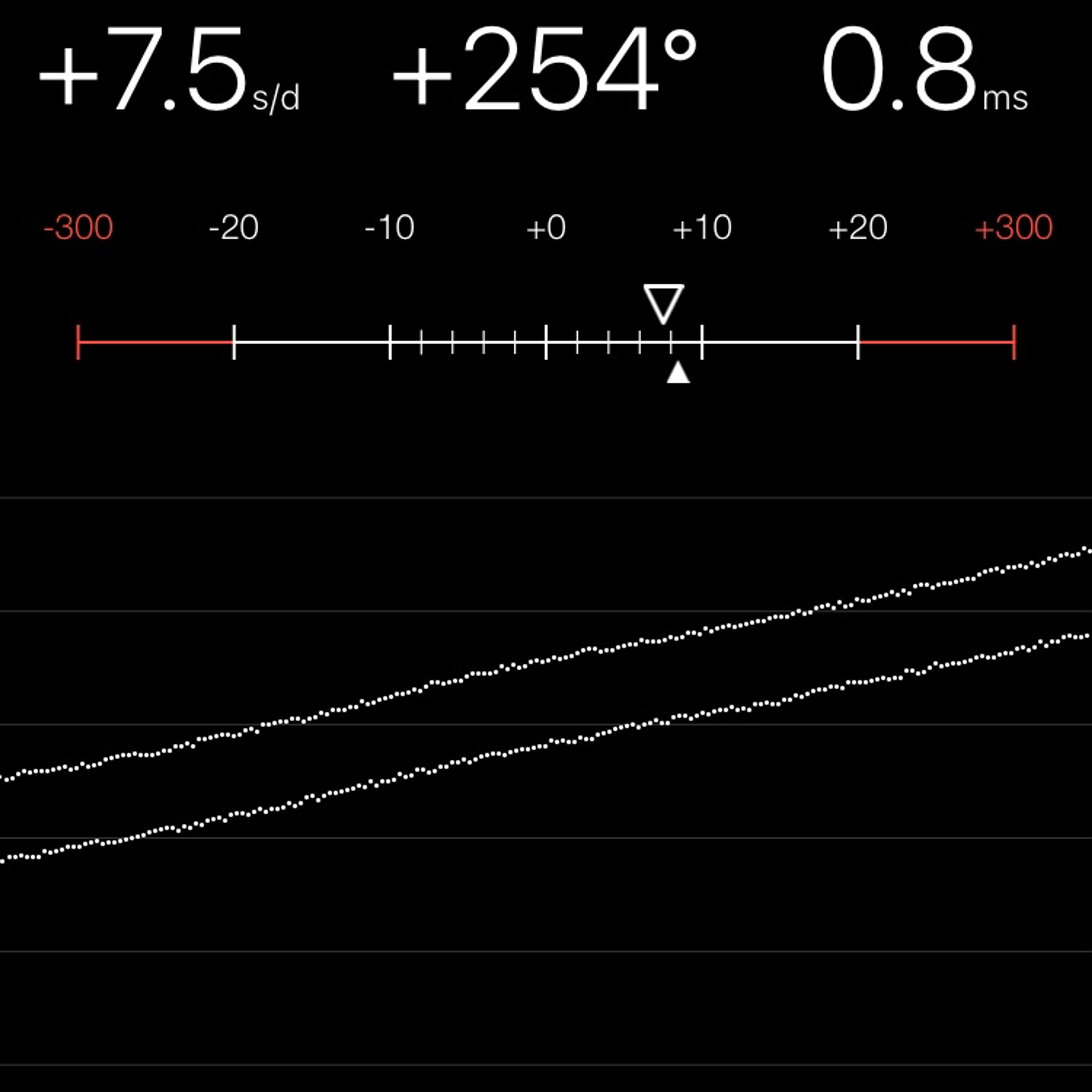 TIMING MACHINE READOUT