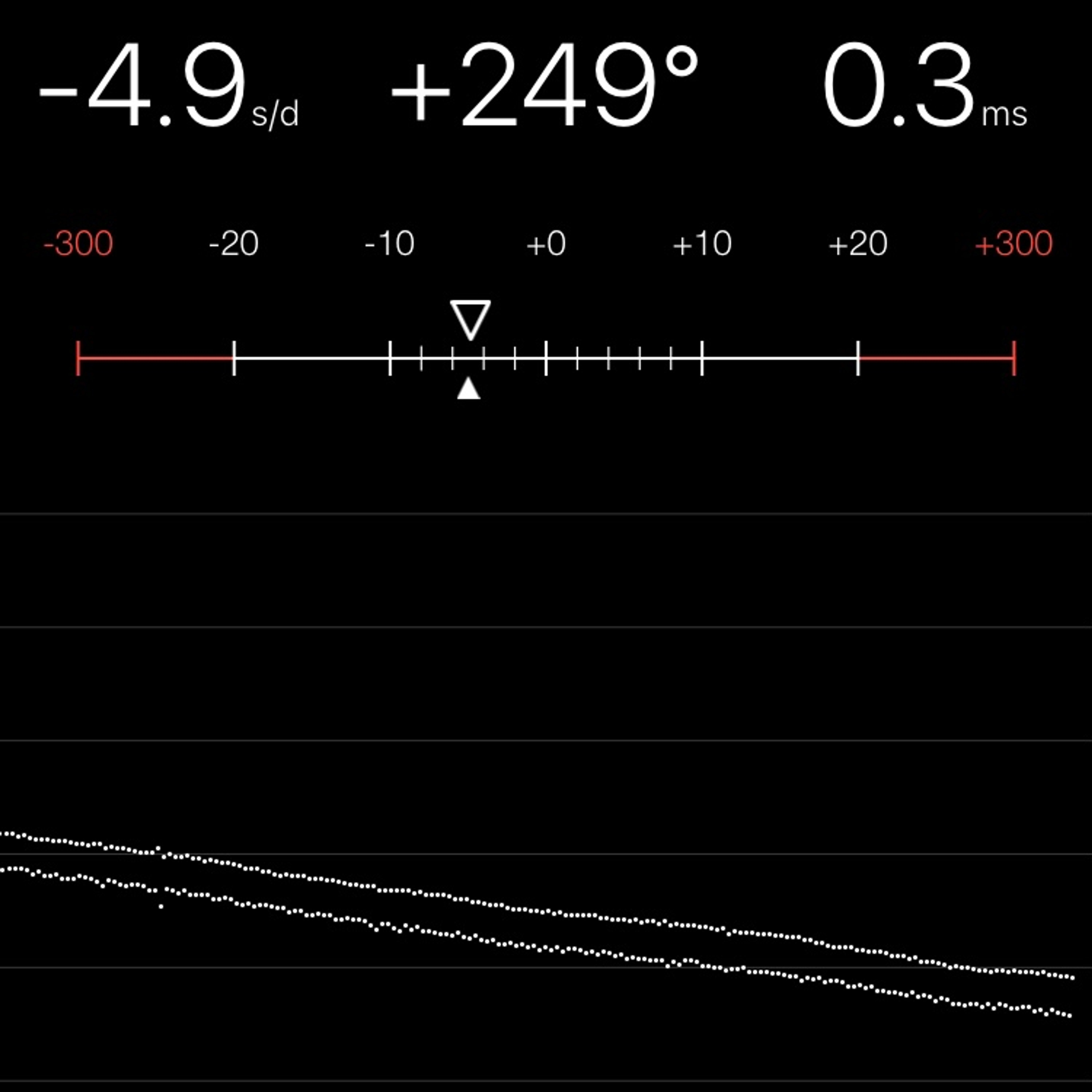 TIMING MACHINE READOUT