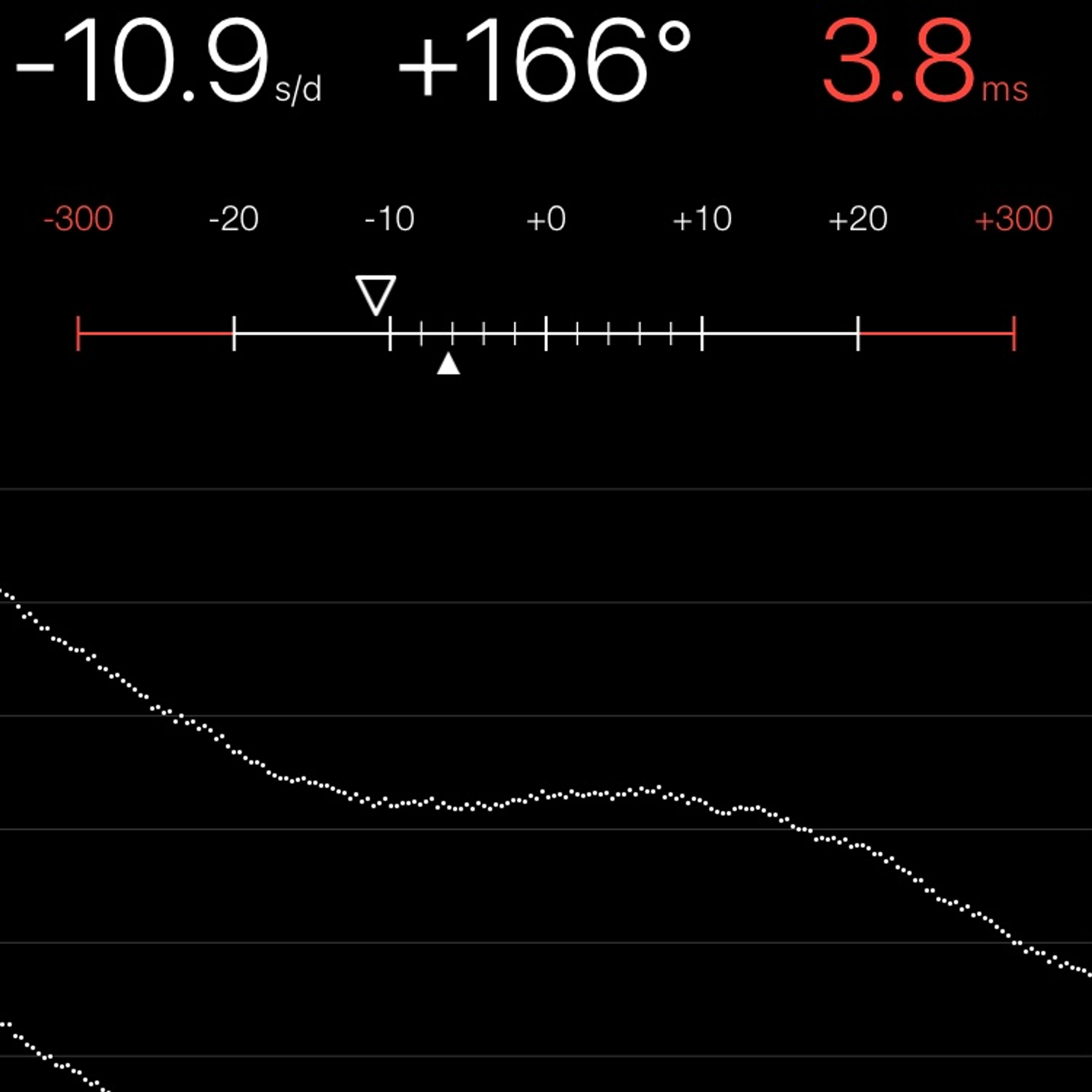 TIMING MACHINE READOUT