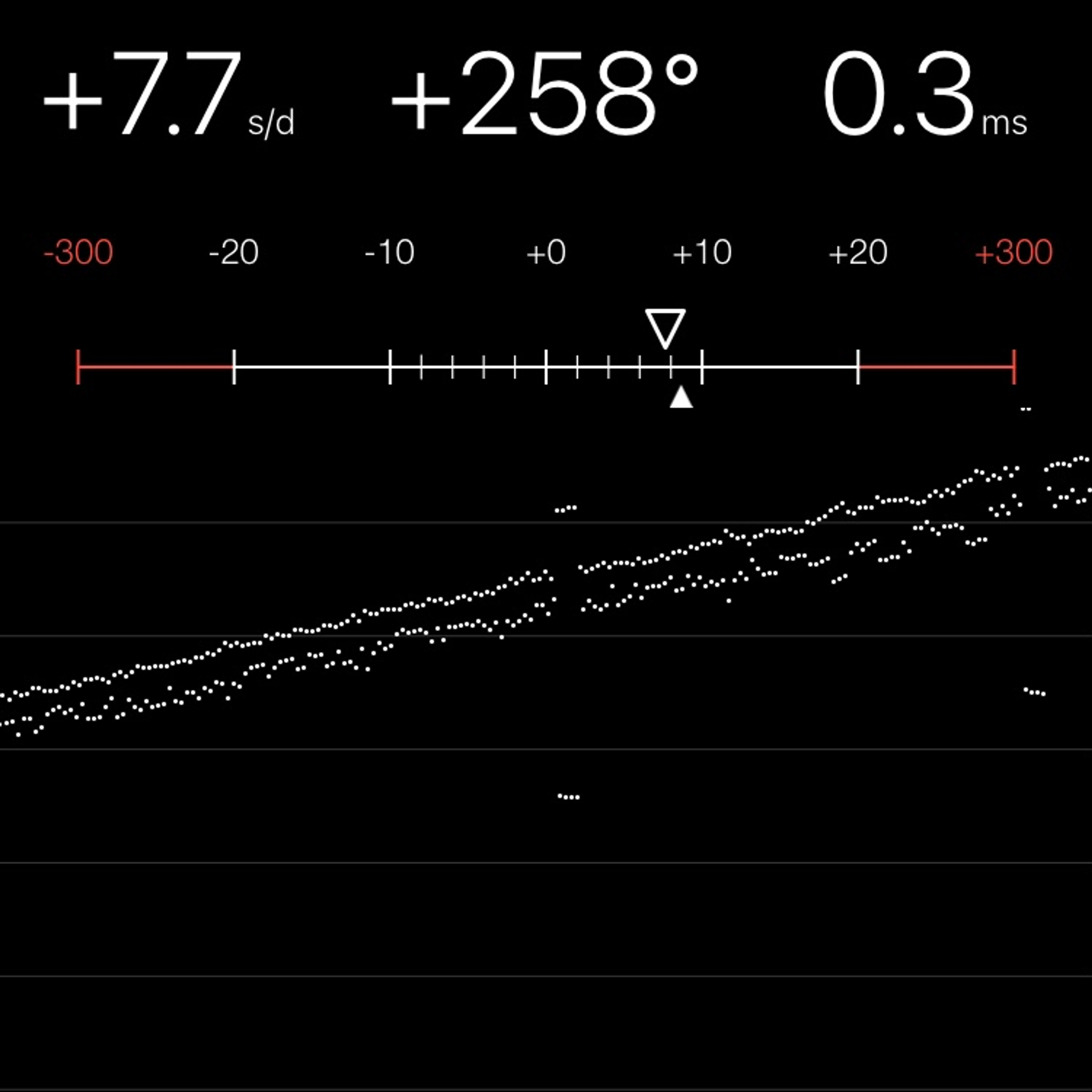 TIMING MACHINE READOUT