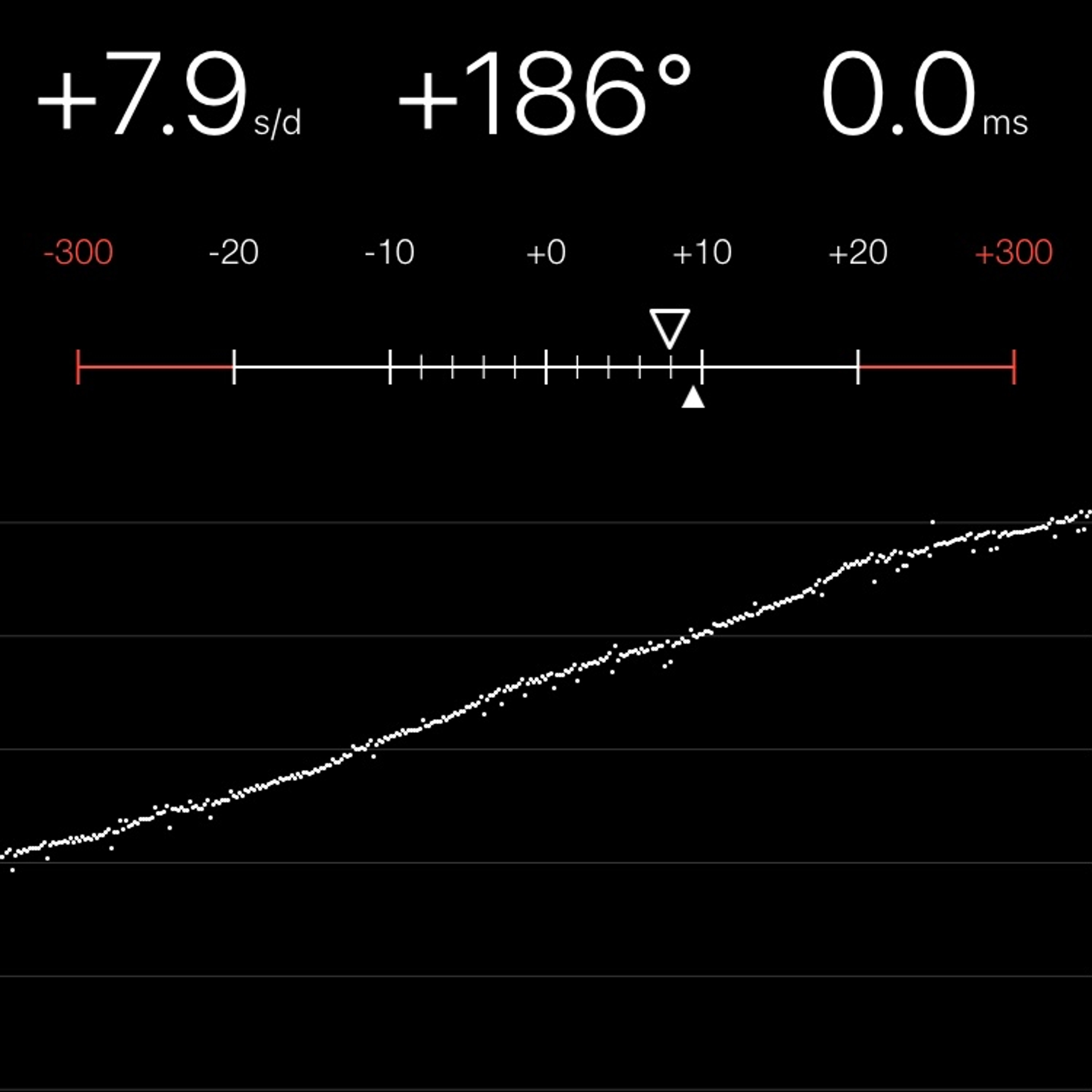 TIMING MACHINE READOUT