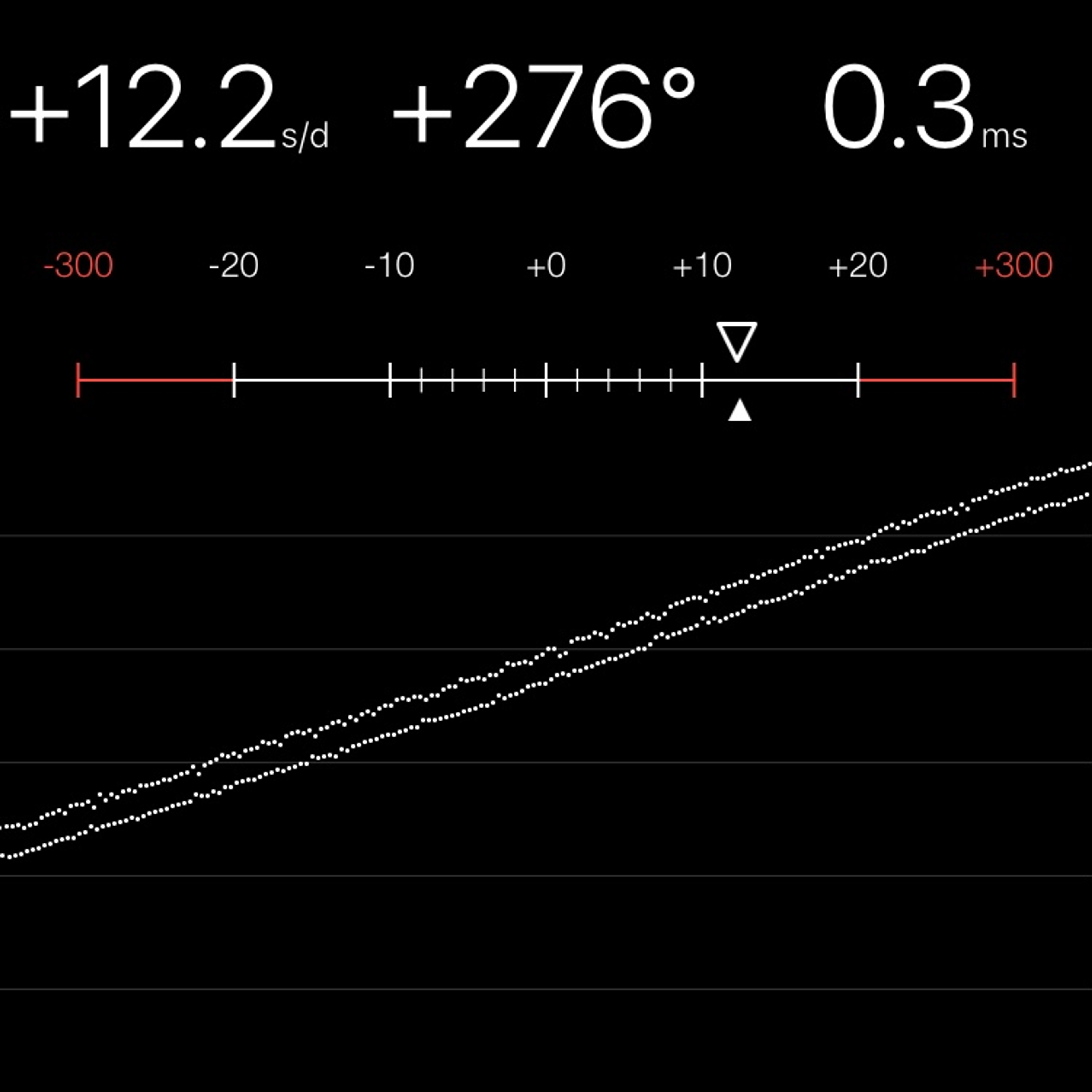 TIMING MACHINE READOUT