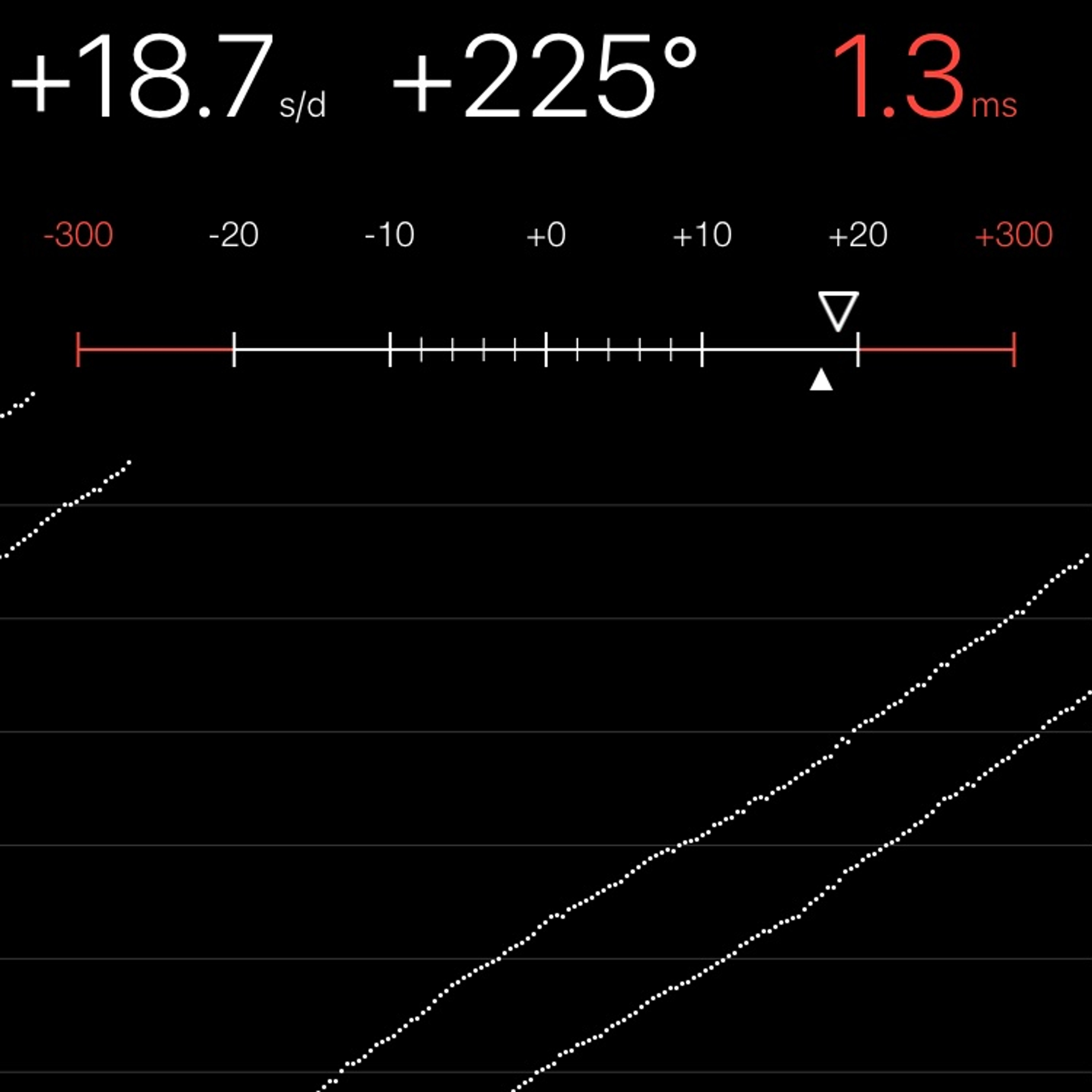 TIMING MACHINE READOUT