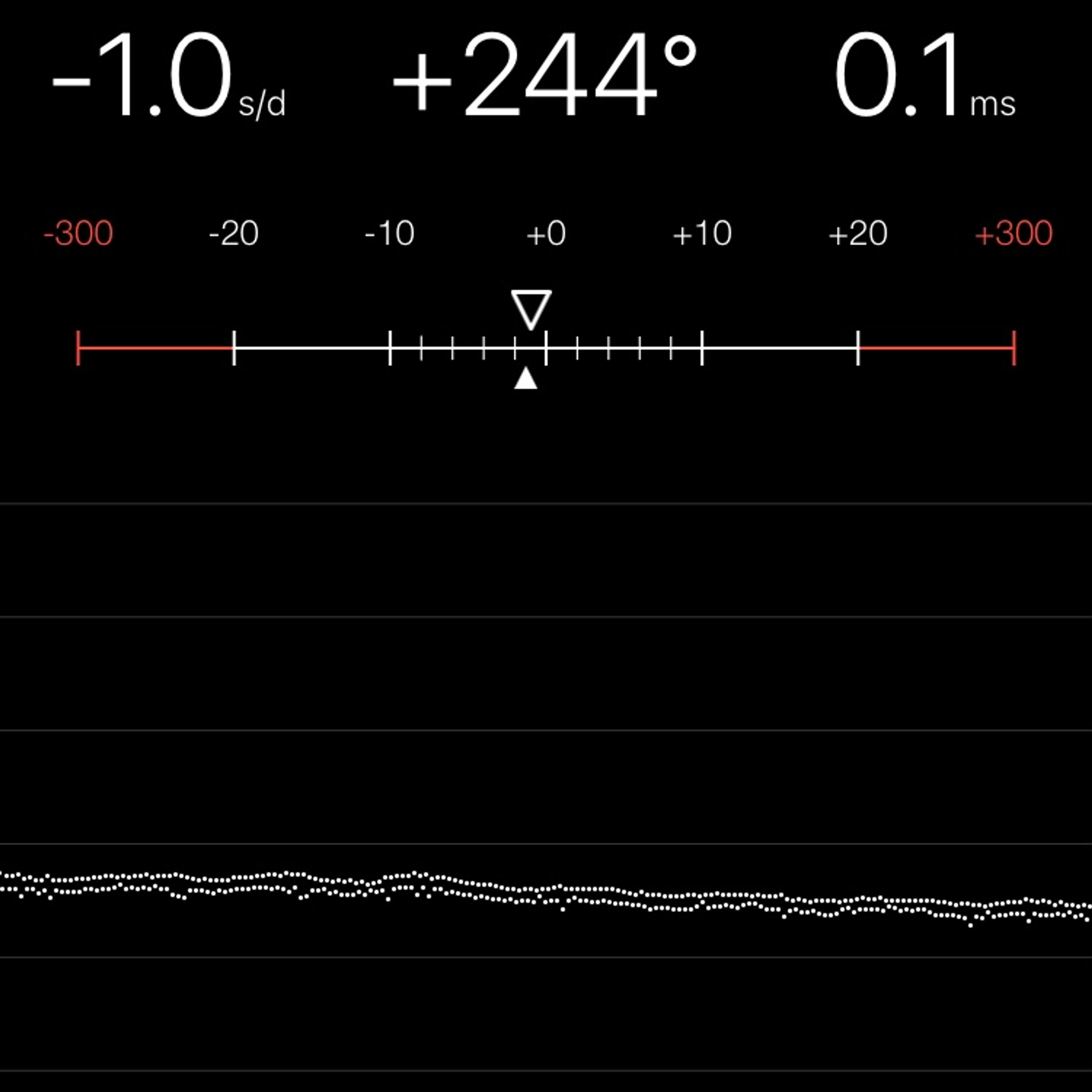 TIMING MACHINE READOUT