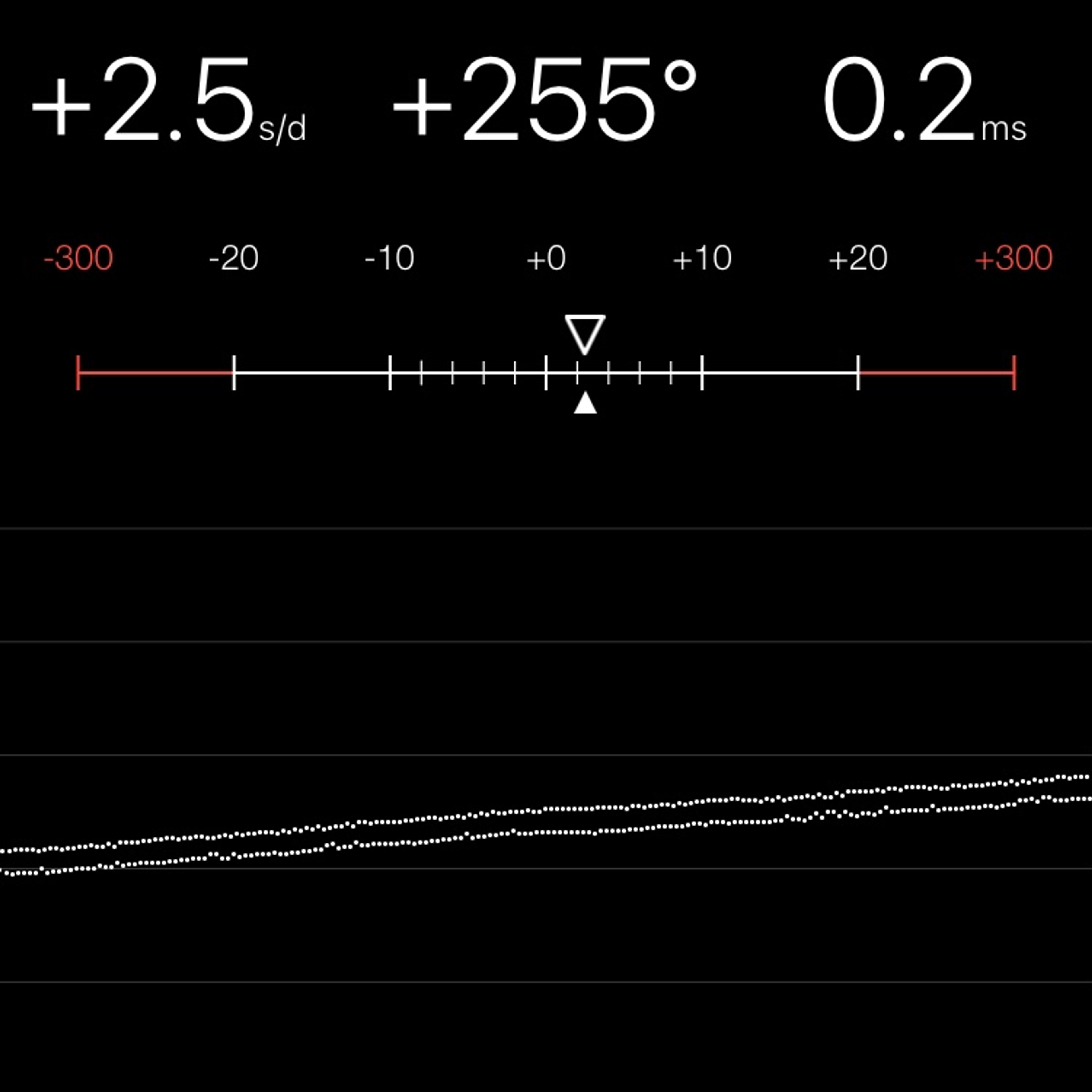 TIMING MACHINE READOUT