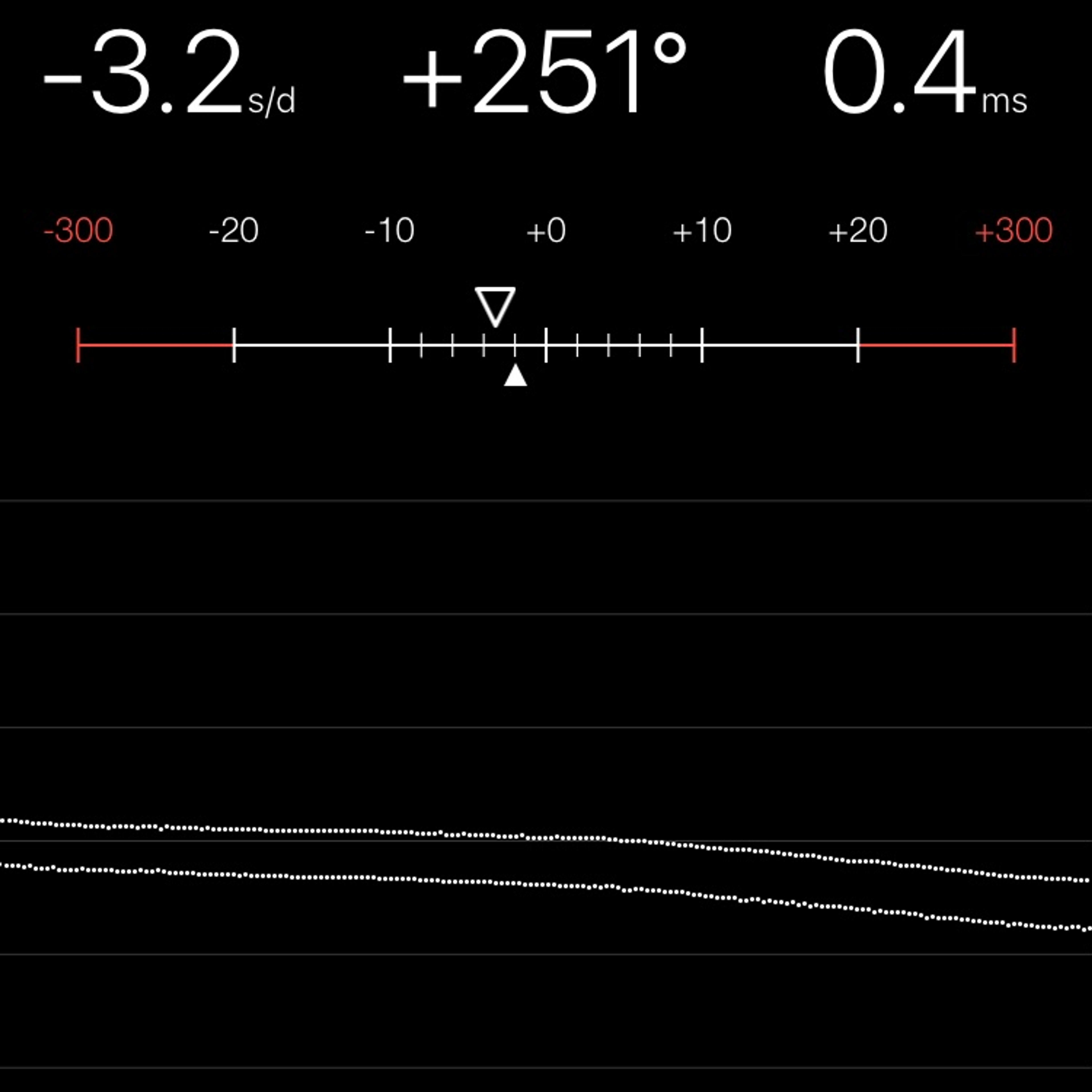 TIMING MACHINE READOUT