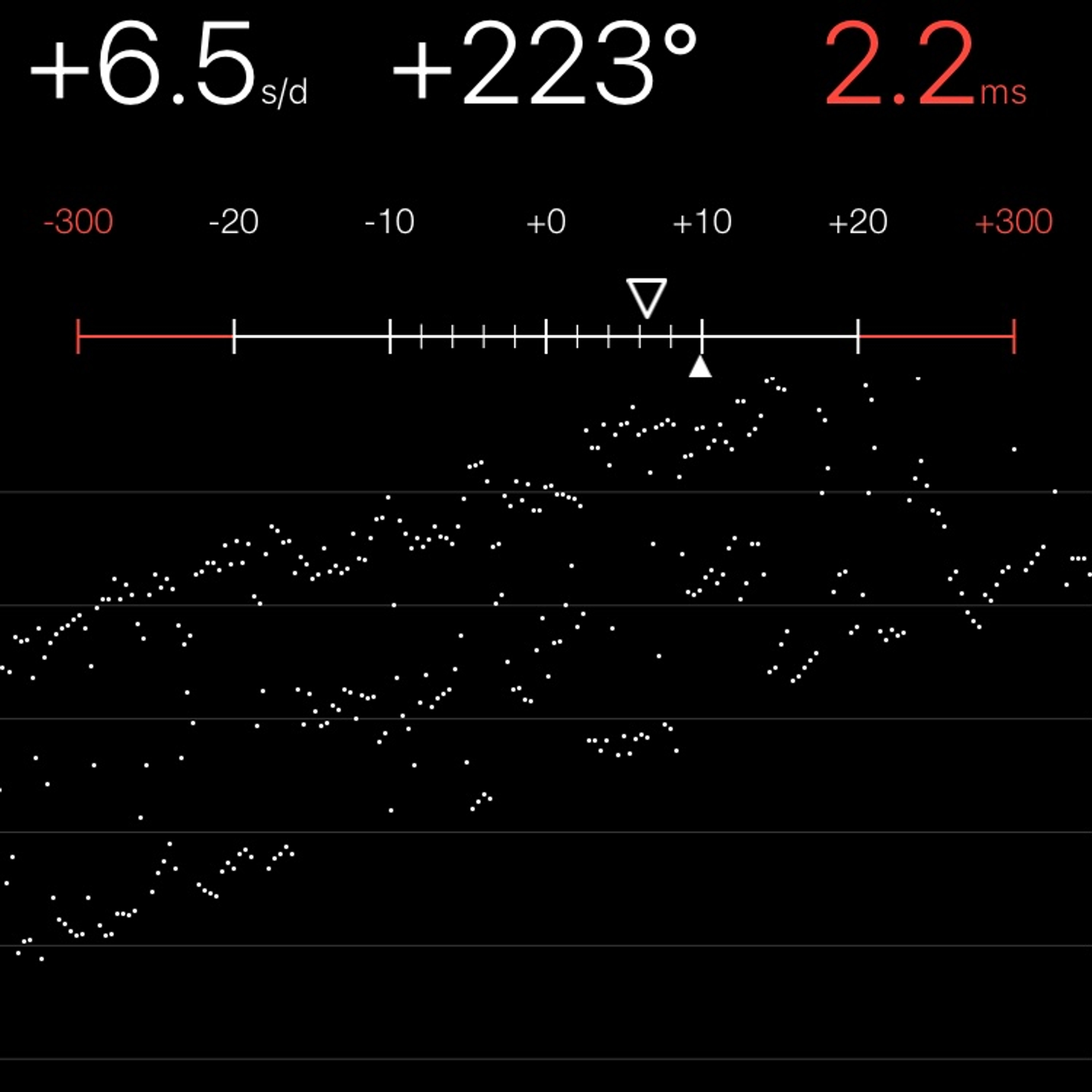 TIMING MACHINE READOUT