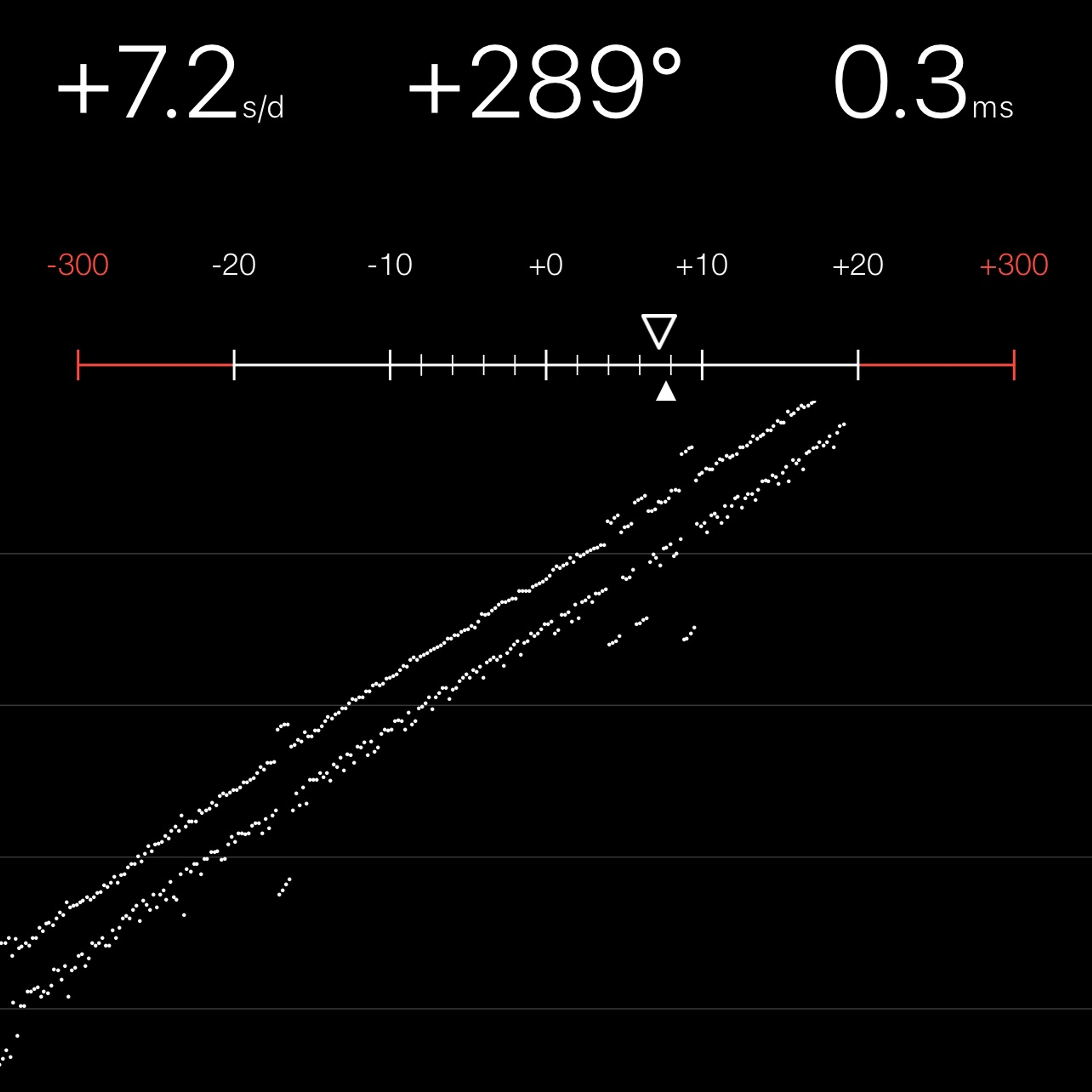 TIMING MACHINE READOUT