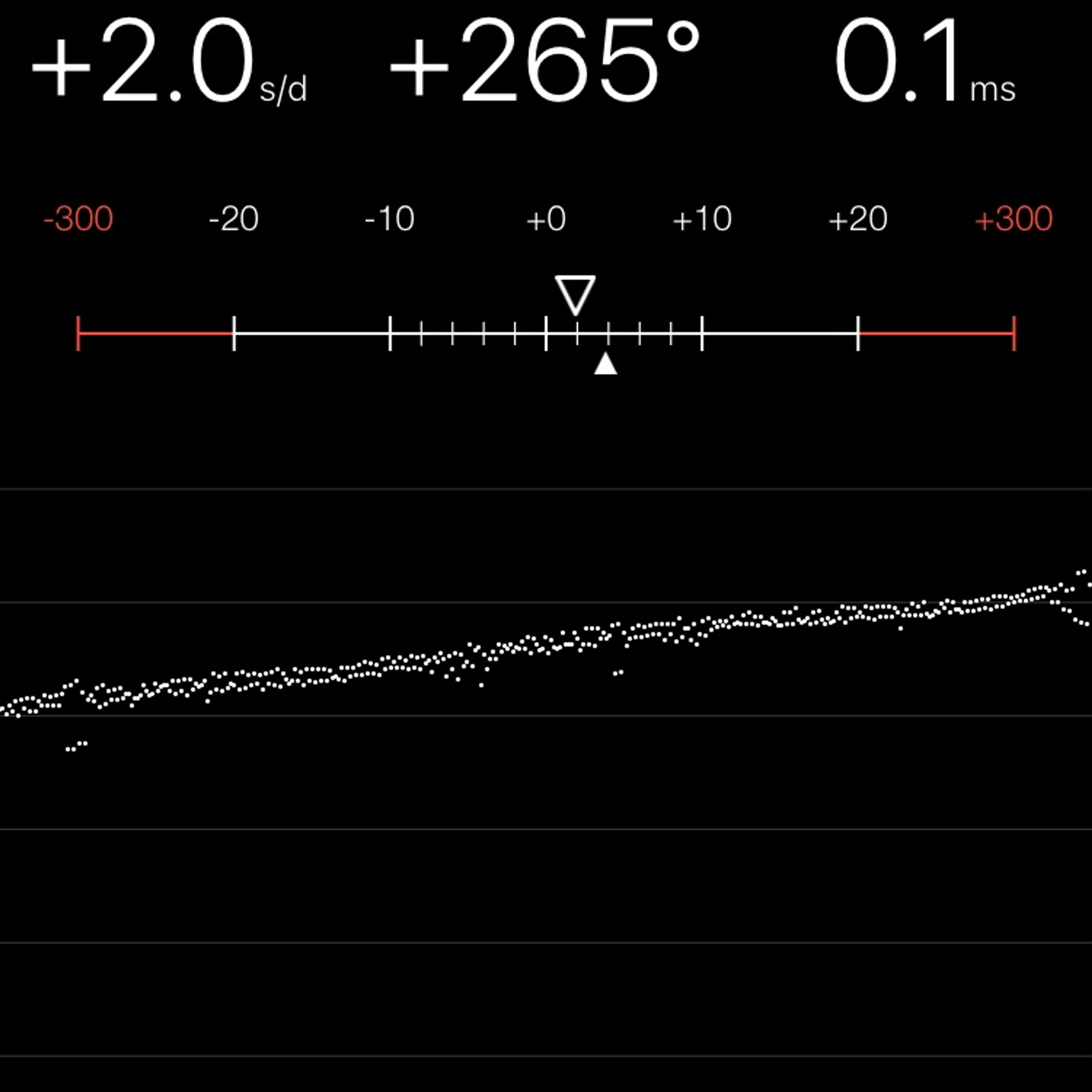 TIMING MACHINE READOUT