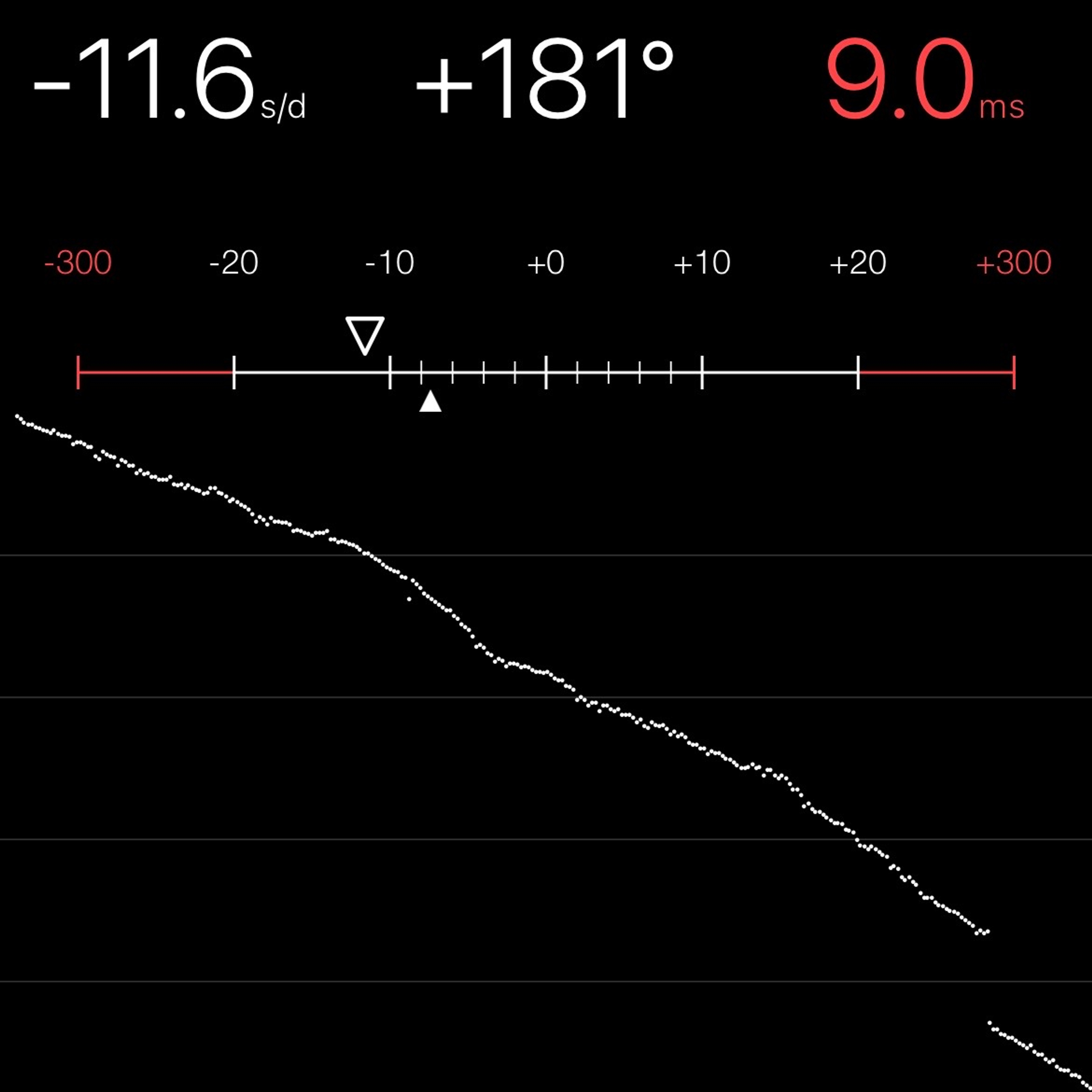 TIMING MACHINE READOUT