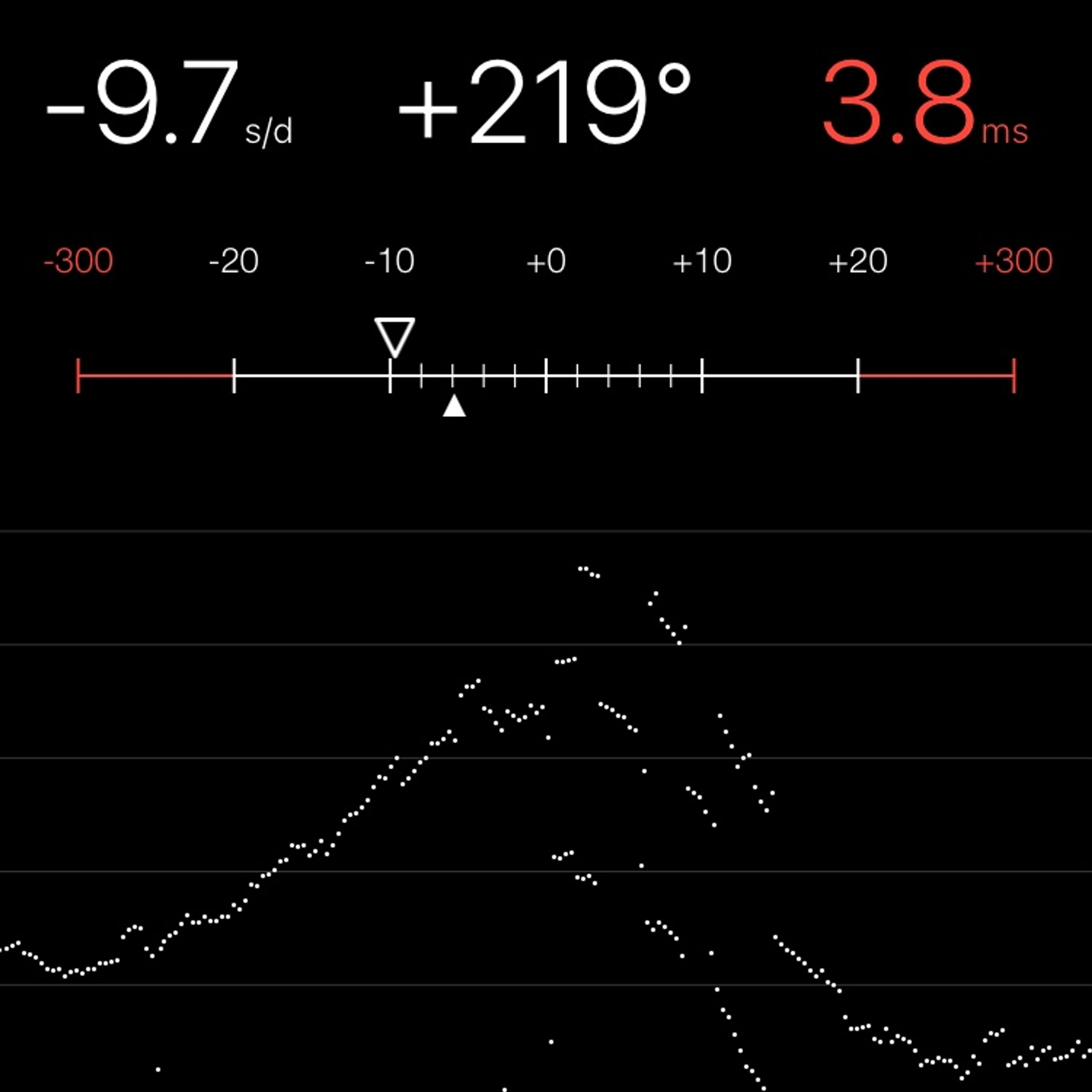 TIMING MACHINE READOUT