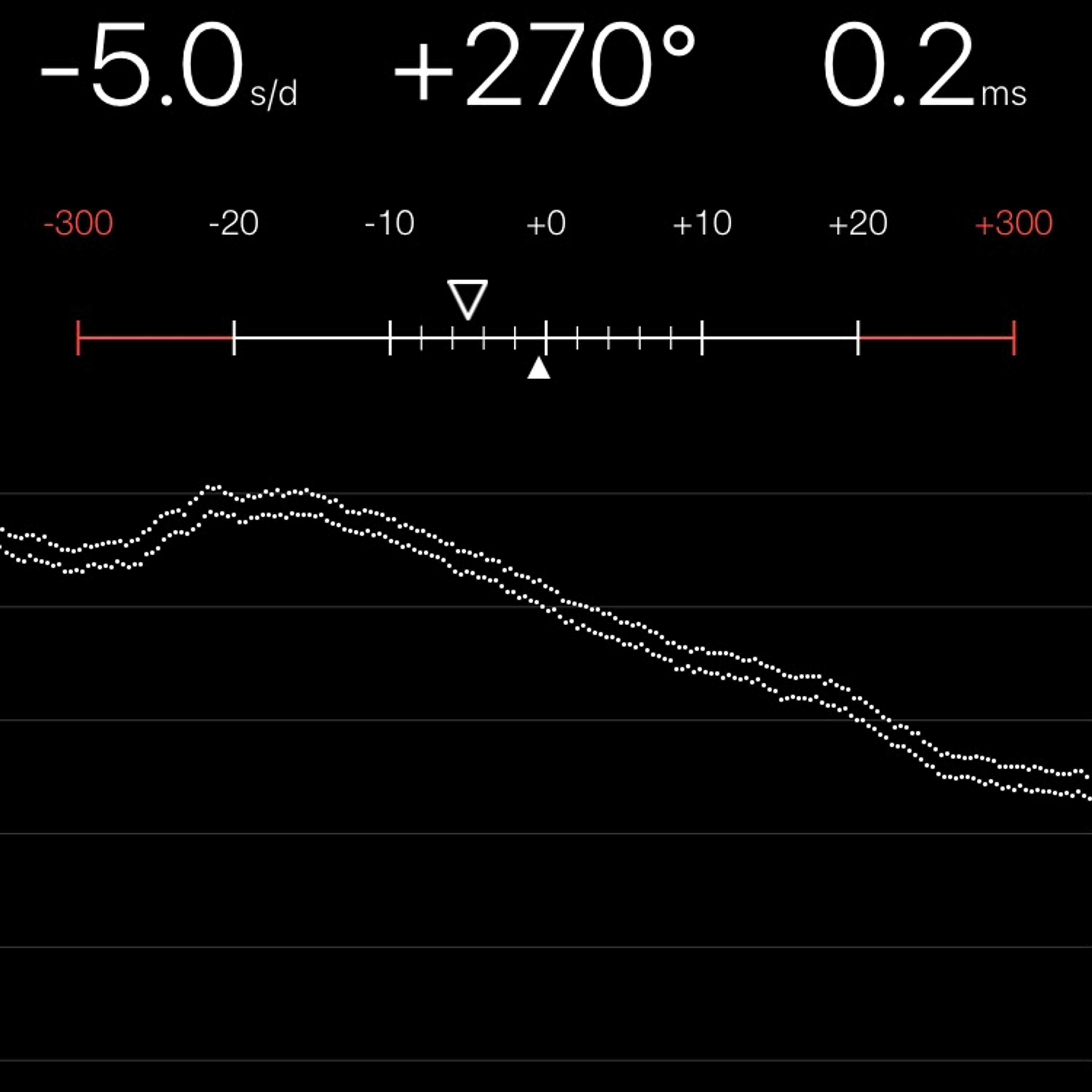 TIMING MACHINE READOUT