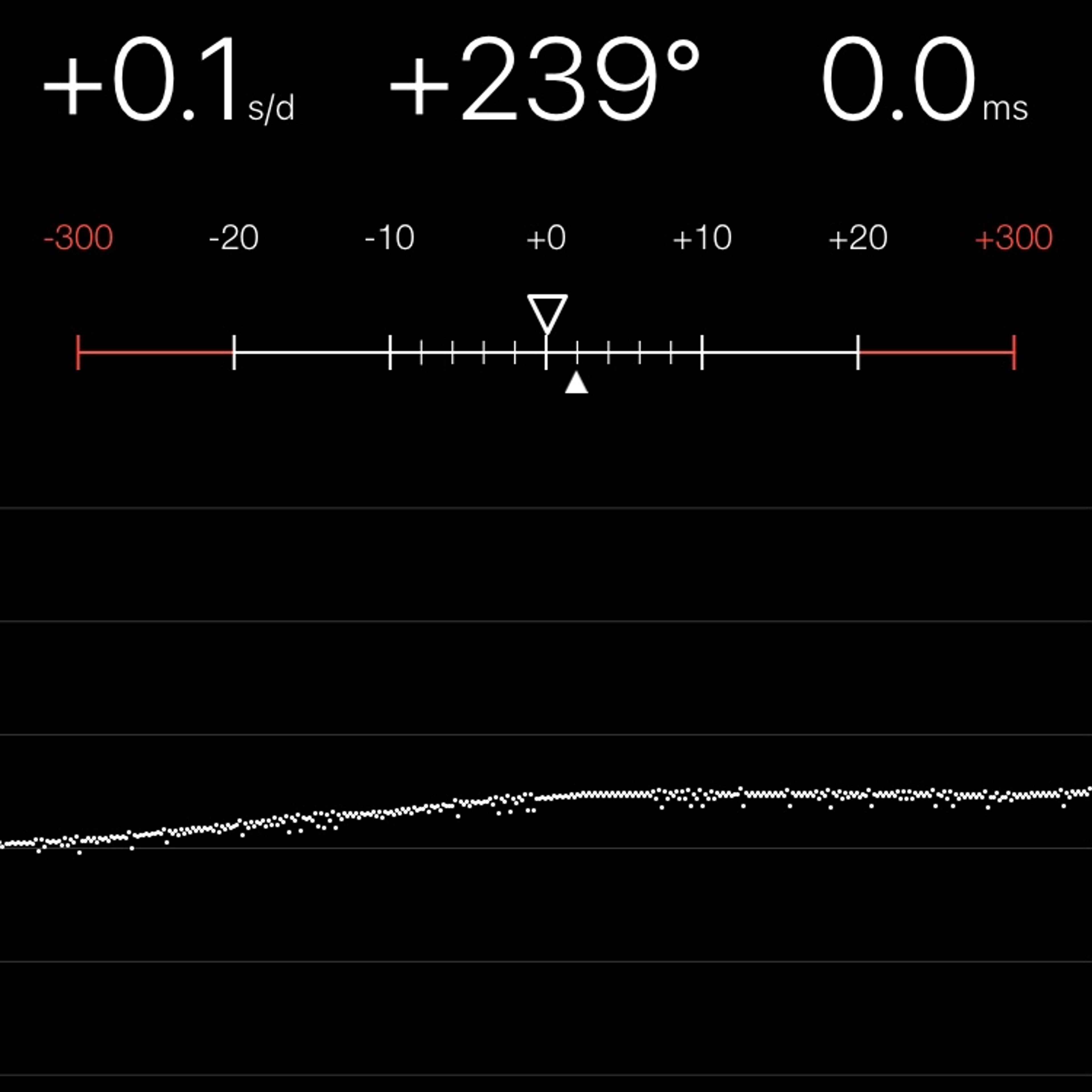 TIMING MACHINE READOUT