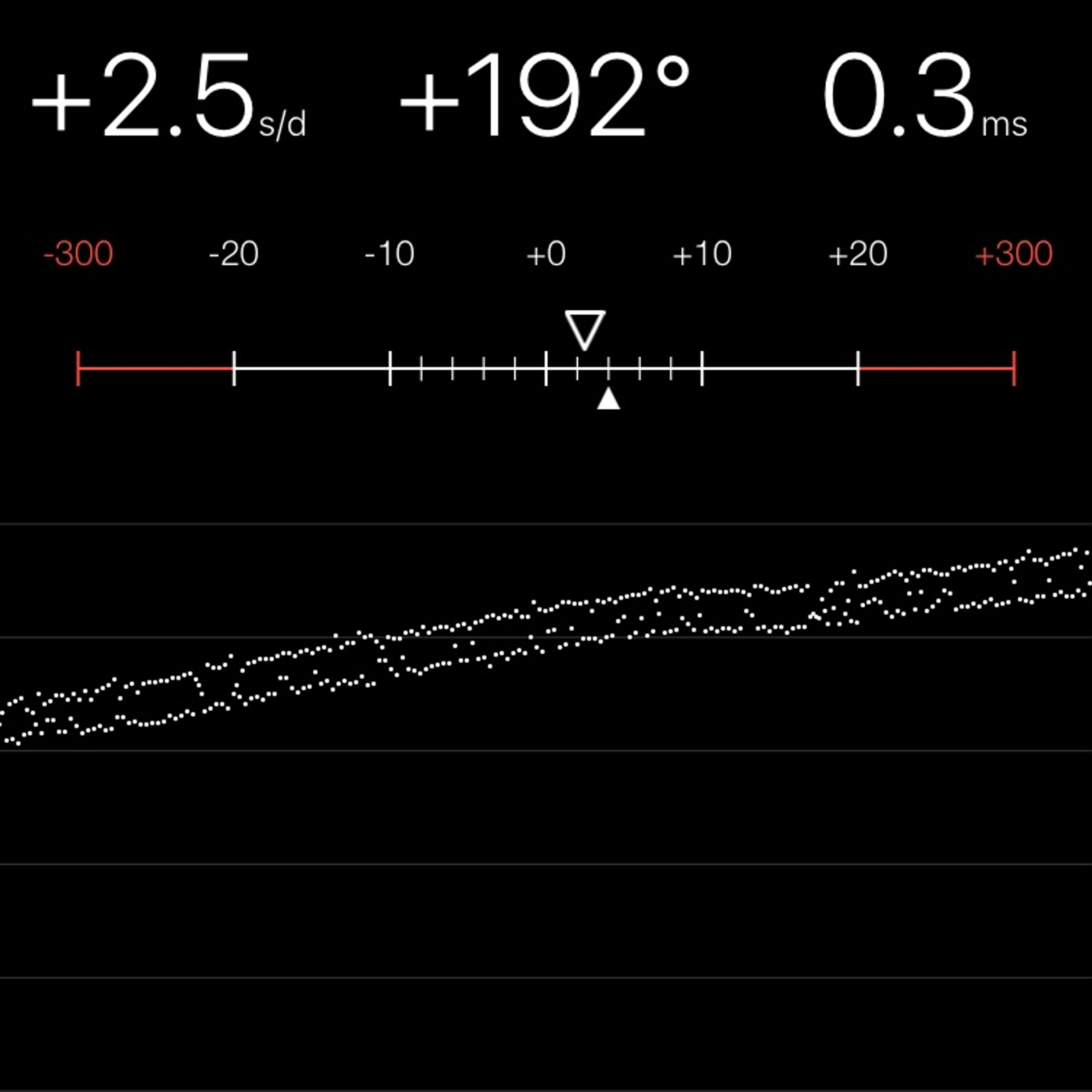 TIMING MACHINE READOUT