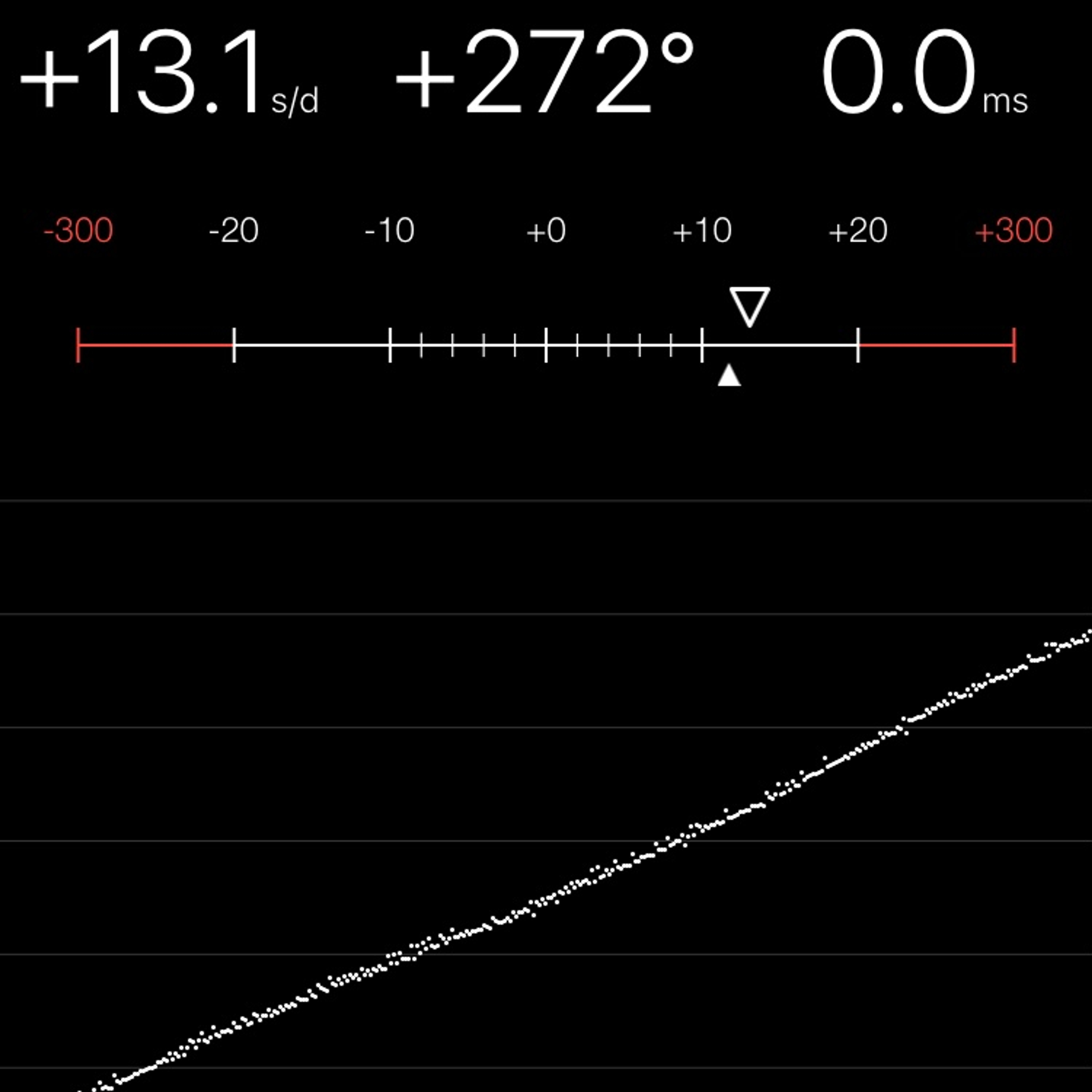 TIMING MACHINE READOUT