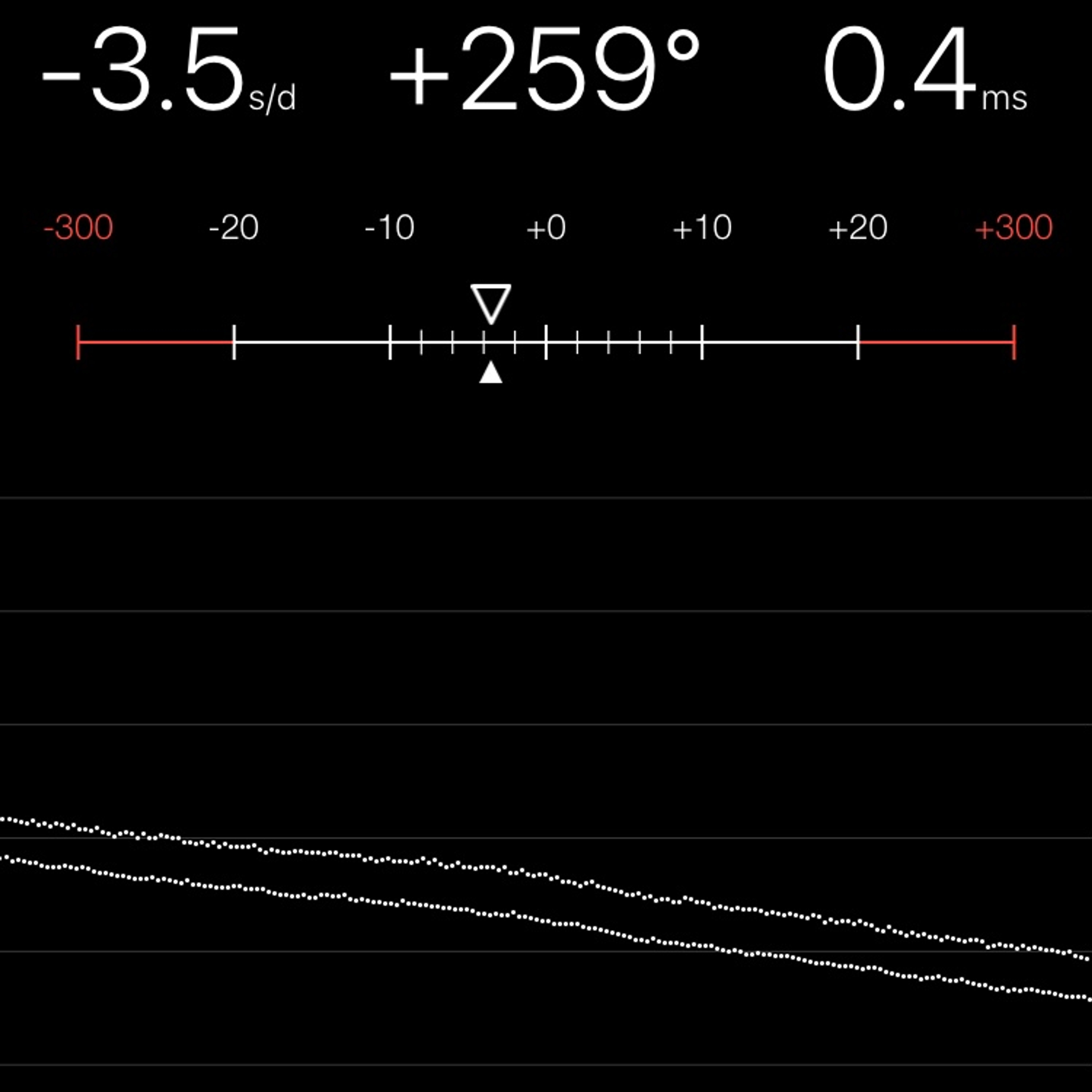 TIMING MACHINE READOUT