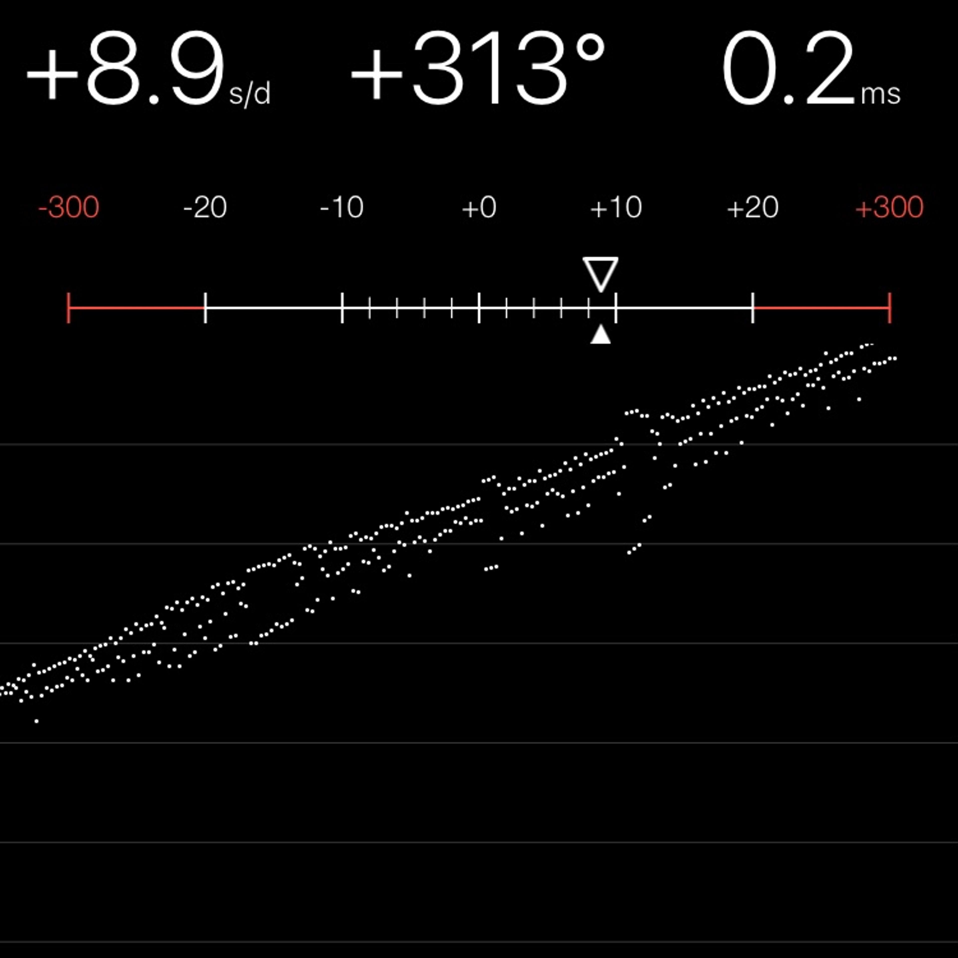 TIMING MACHINE READOUT