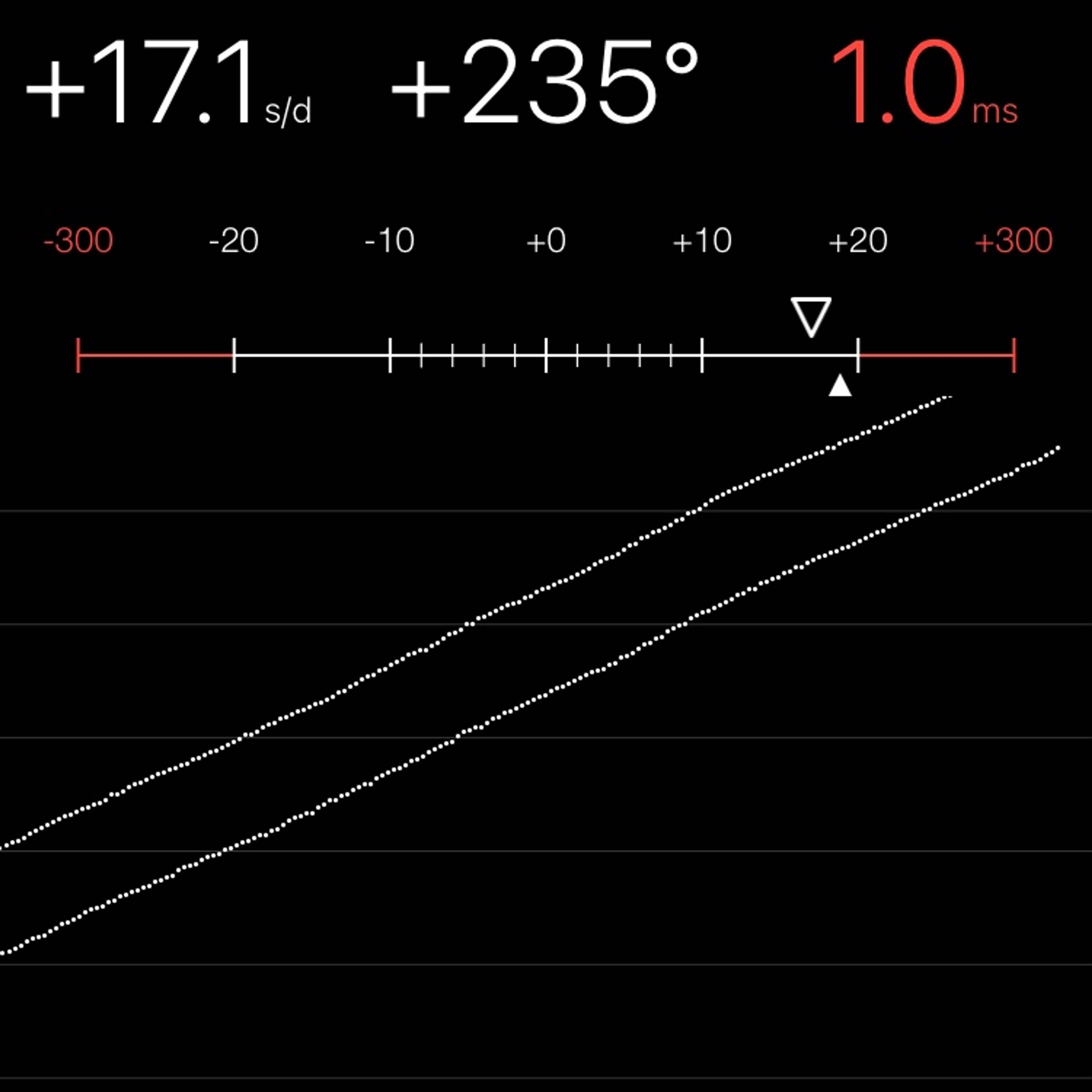 TIMING MACHINE READOUT