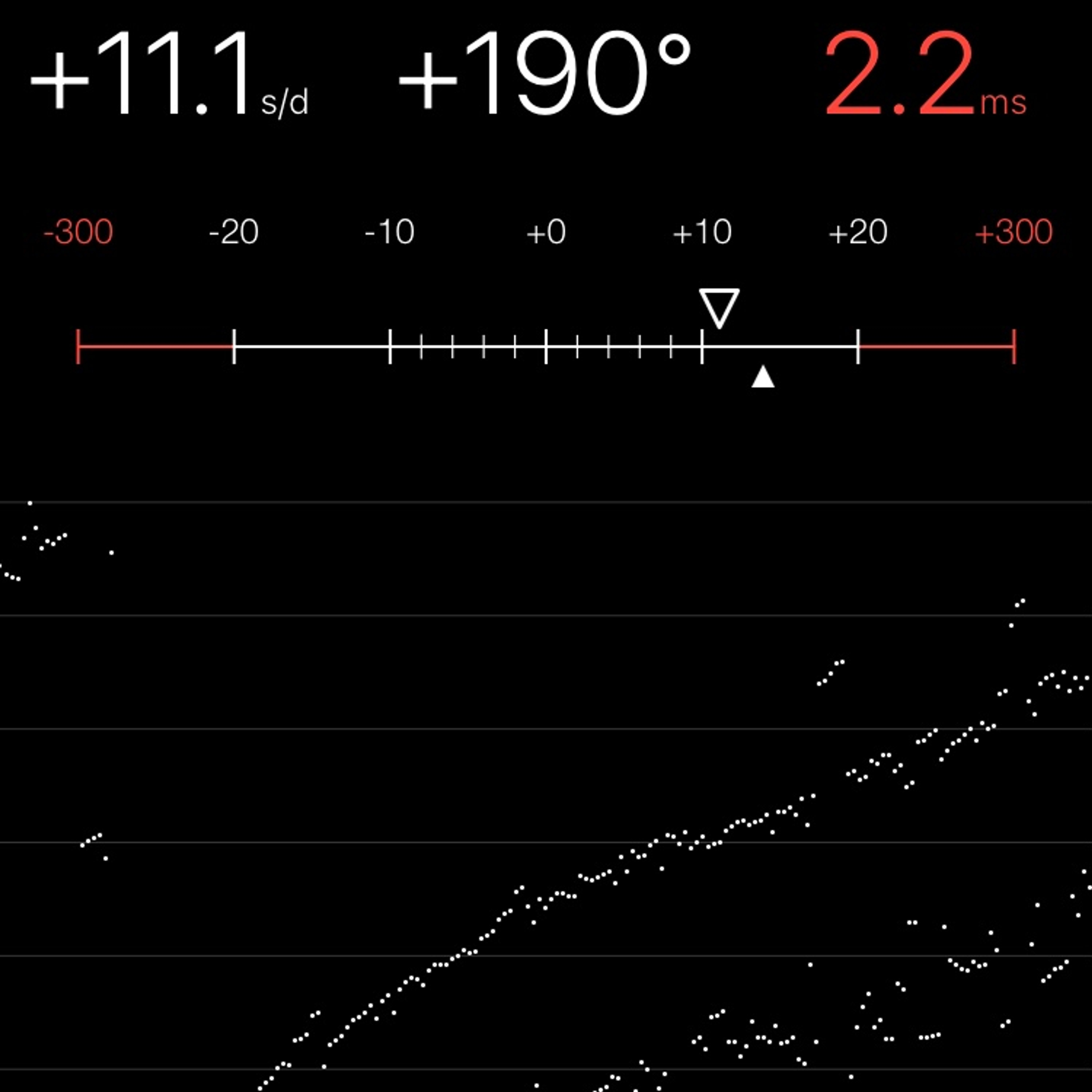 TIMING MACHINE READOUT