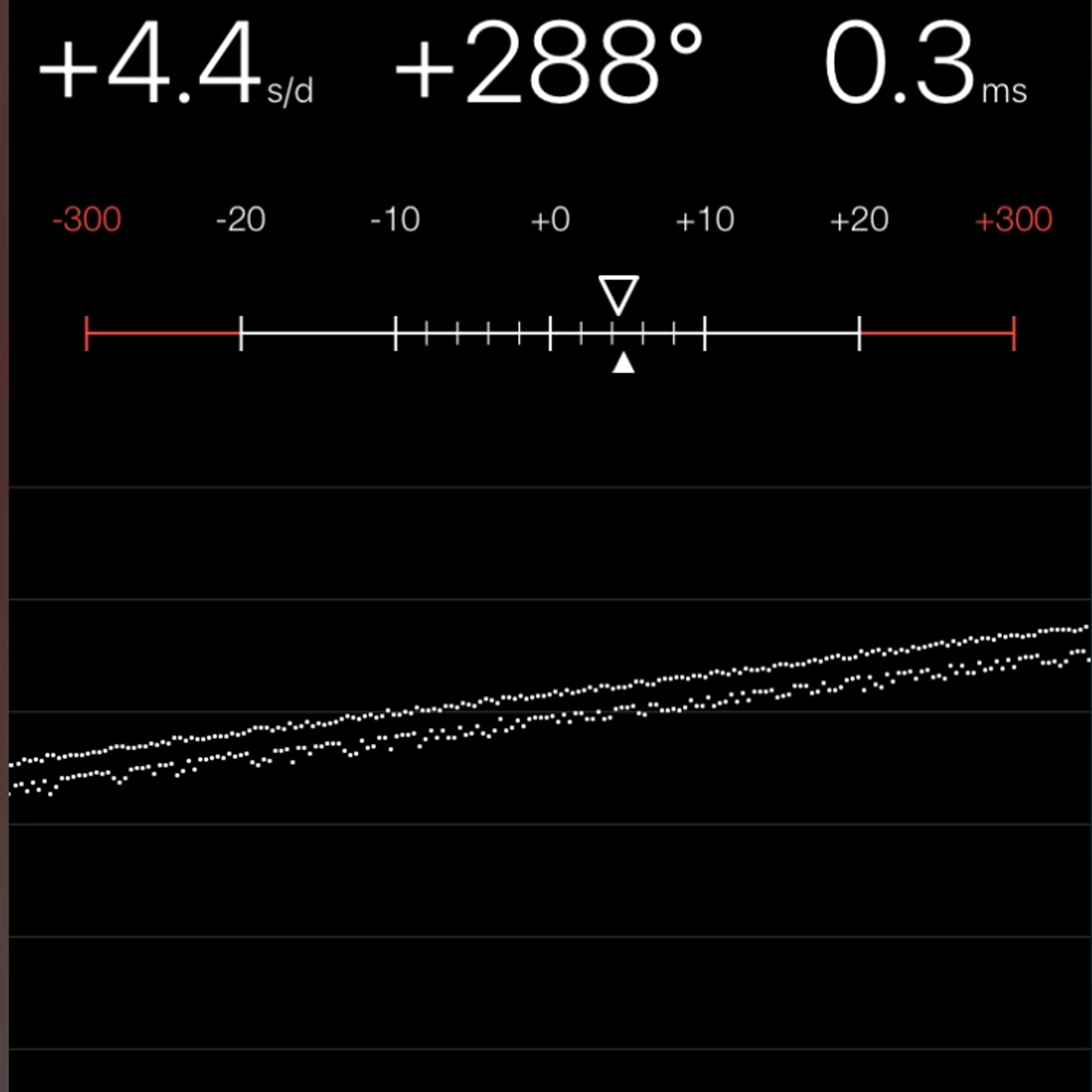 TIMING MACHINE READOUT