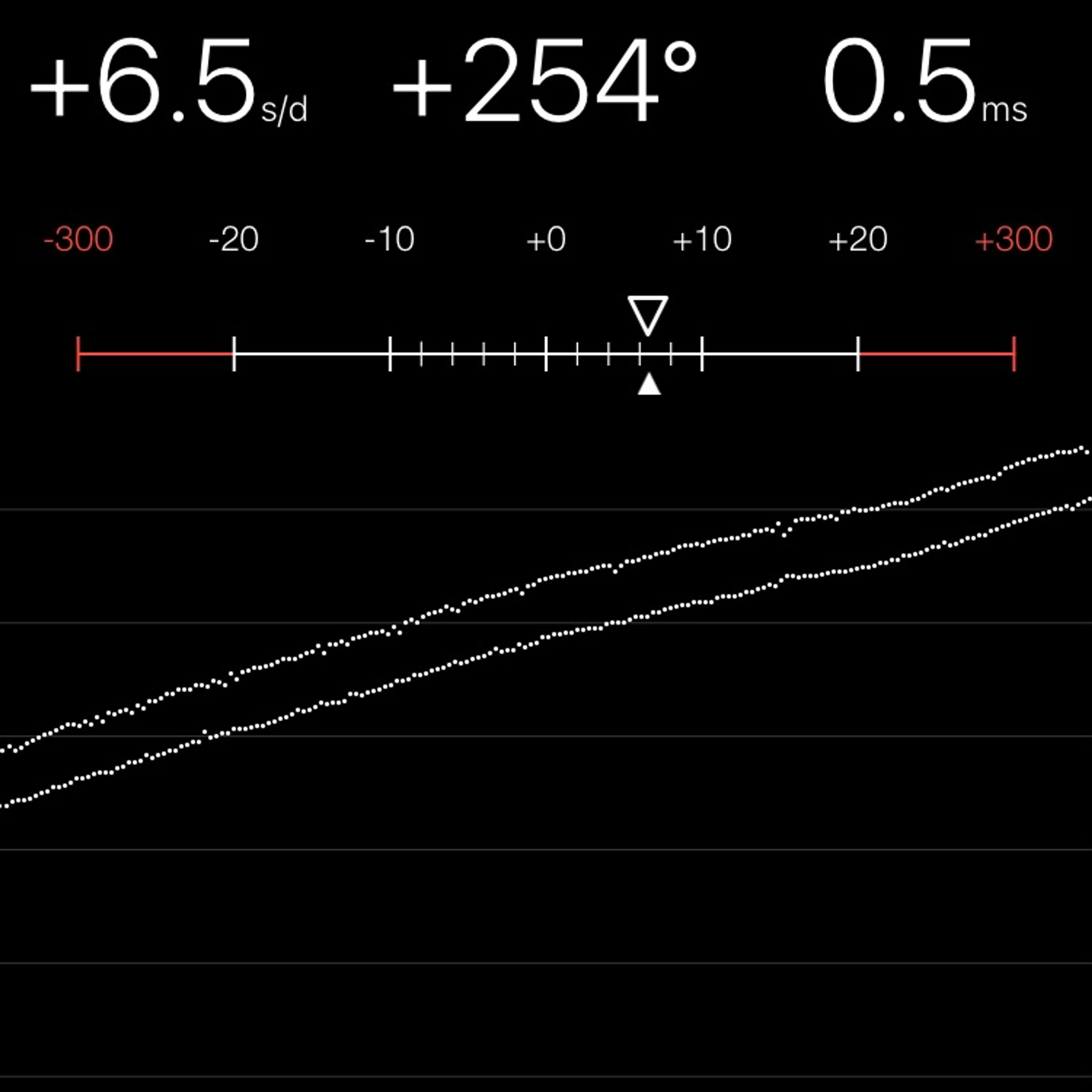 TIMING MACHINE READOUT