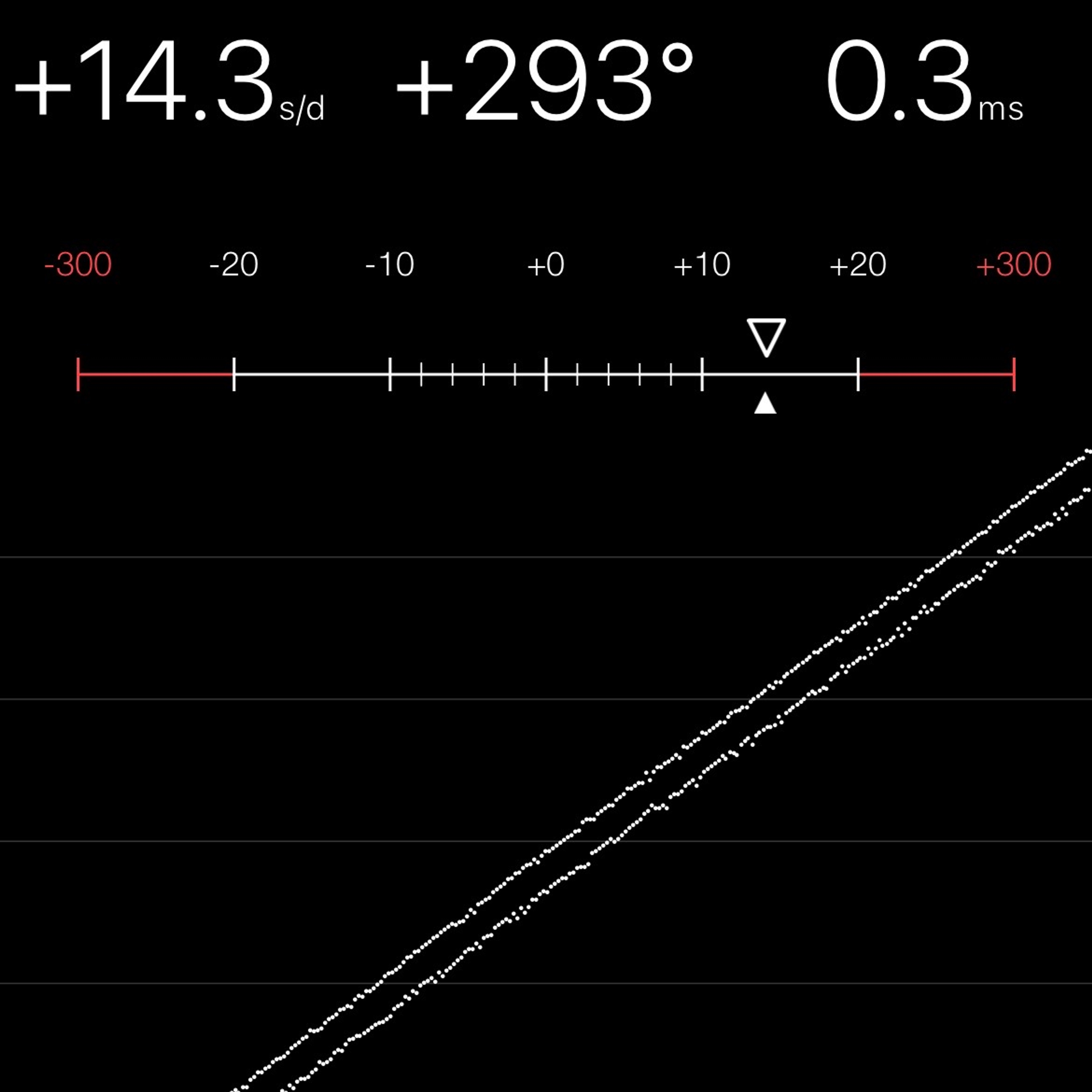 TIMING MACHINE READOUT