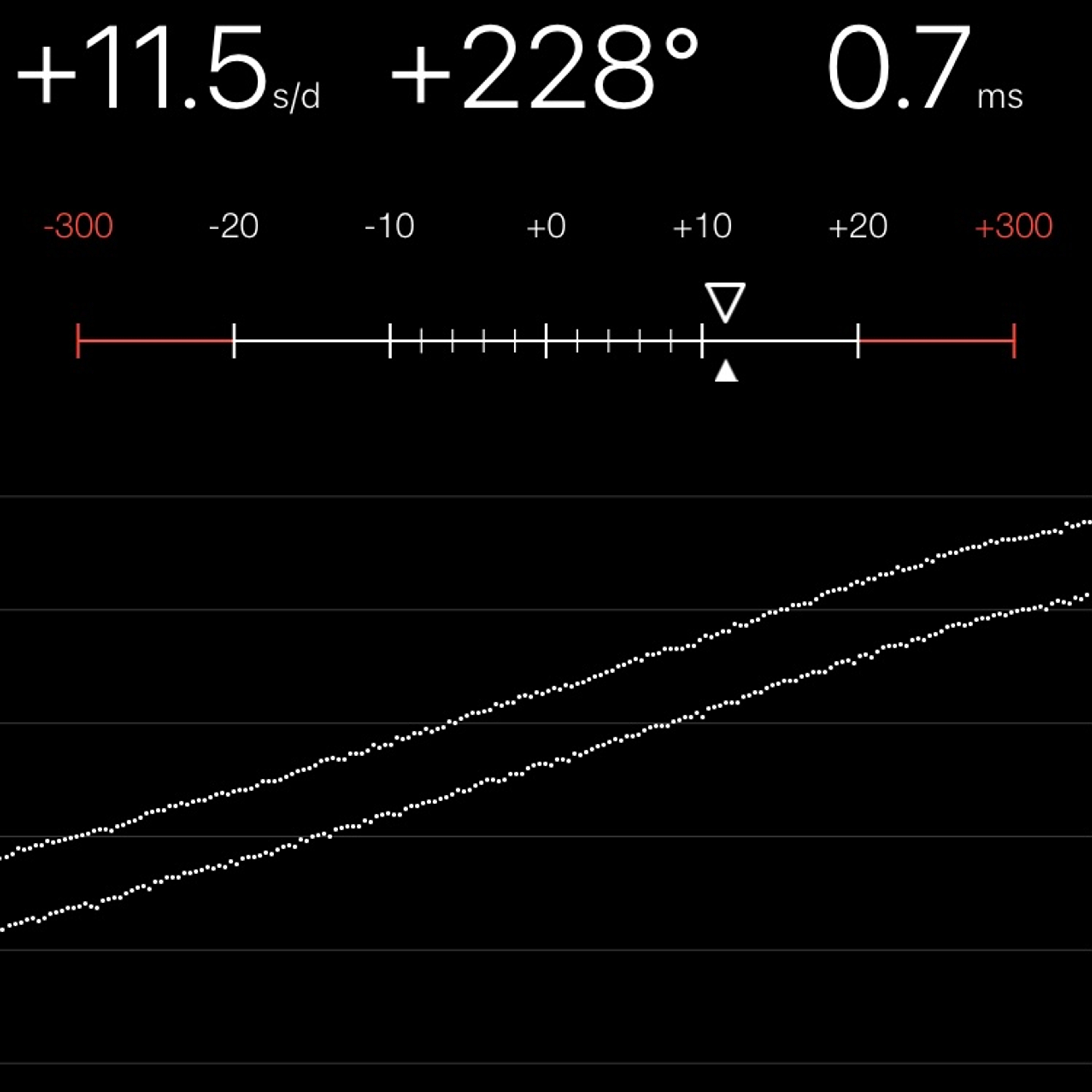 TIMING MACHINE READOUT