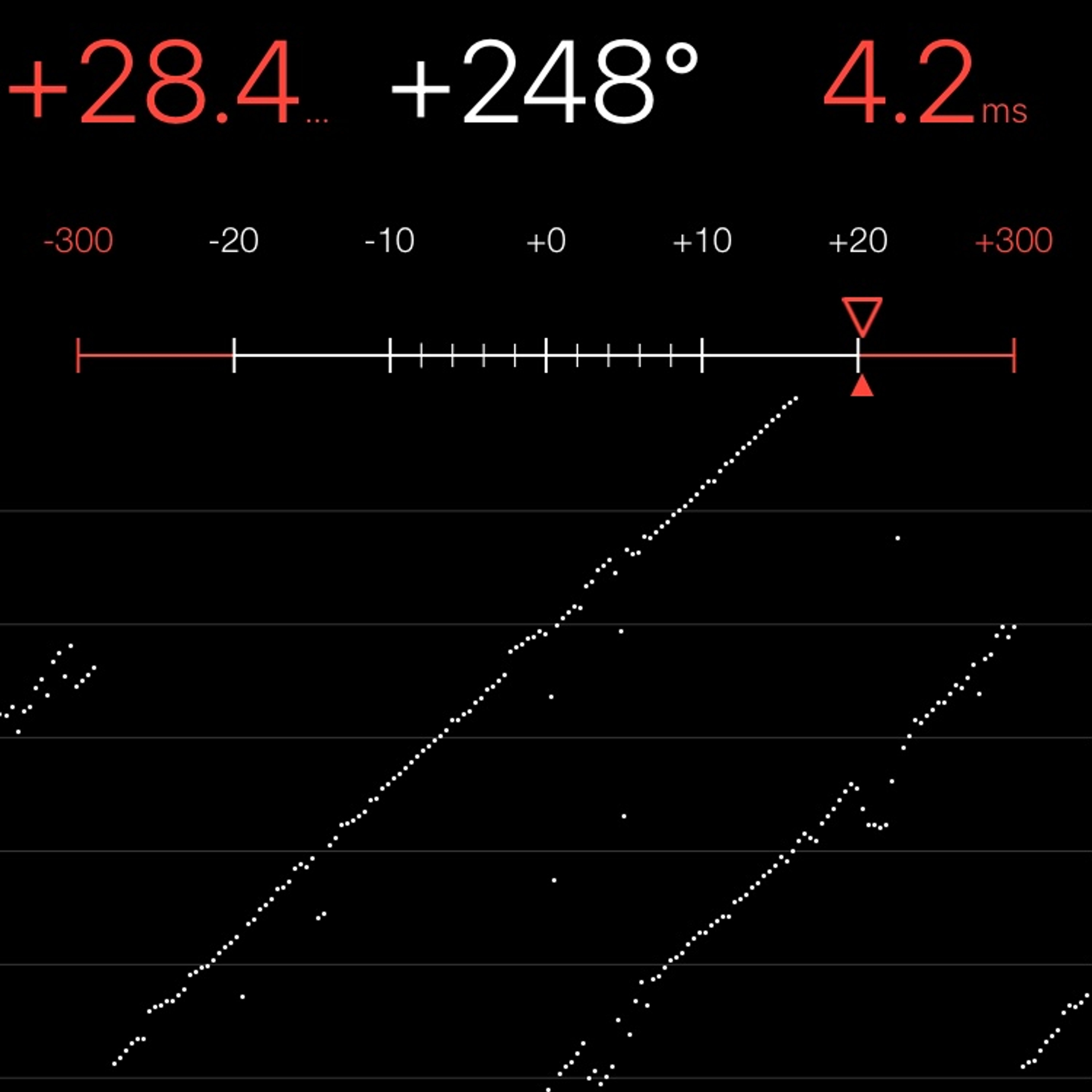 TIMING MACHINE READOUT