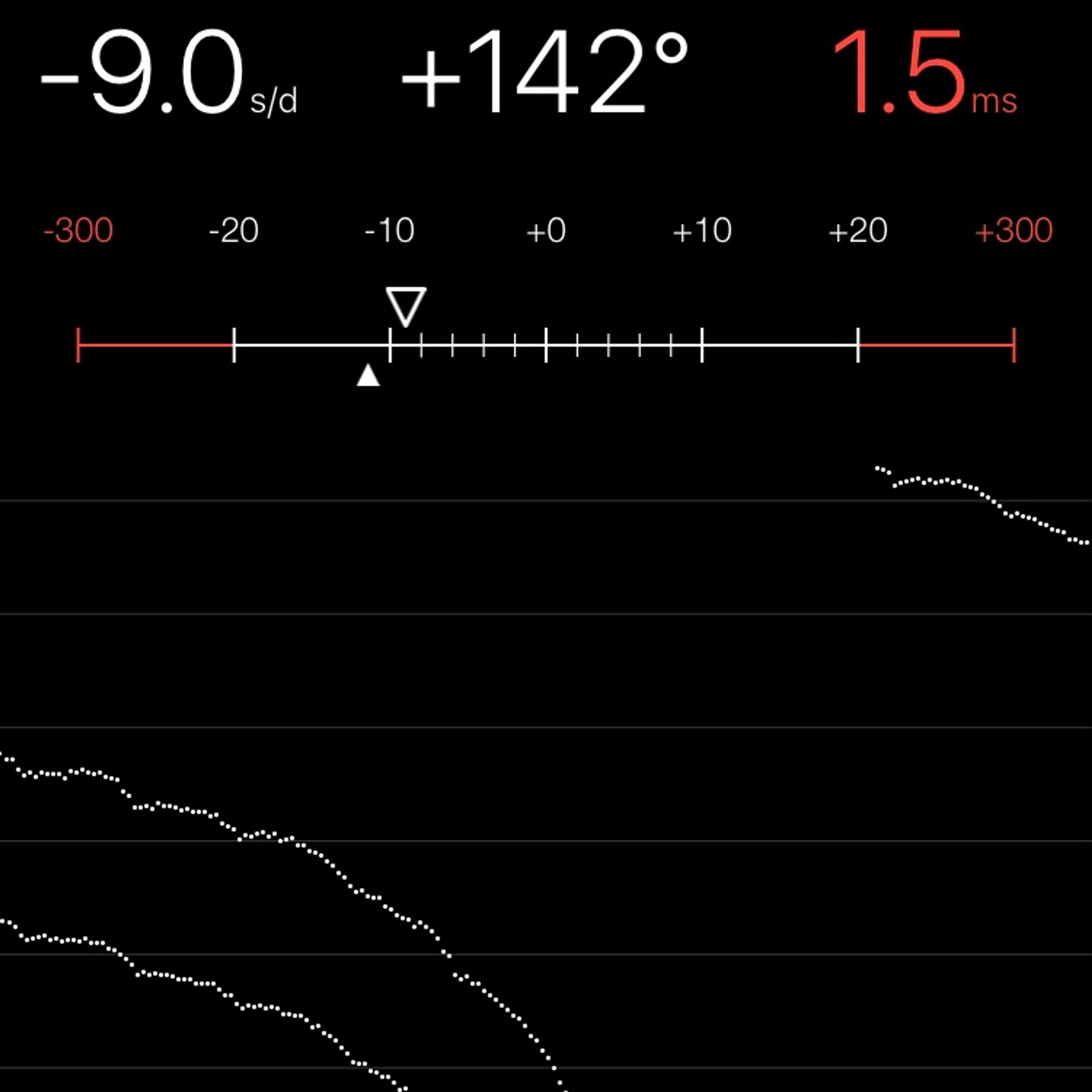 TIMING MACHINE READOUT