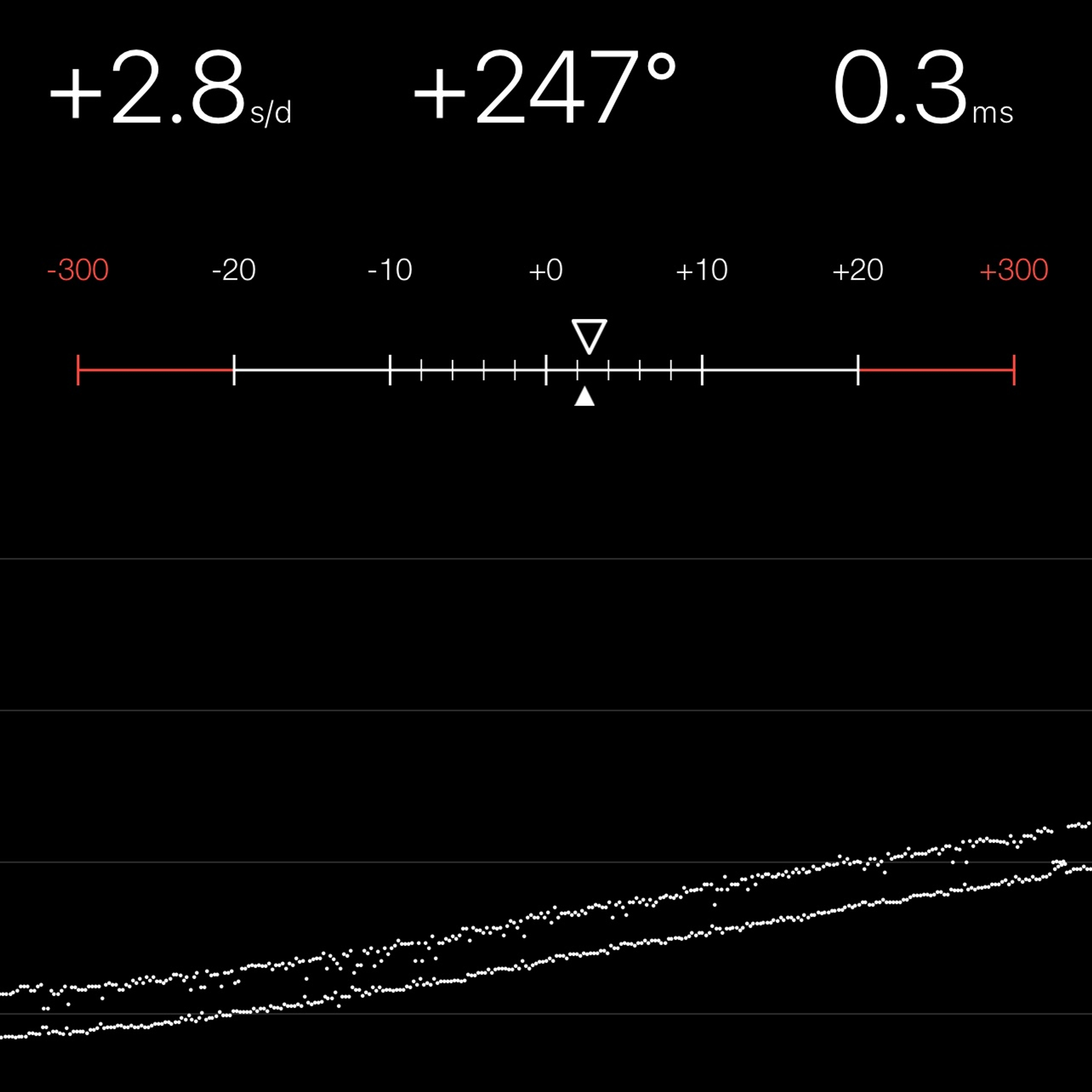 TIMING MACHINE READOUT