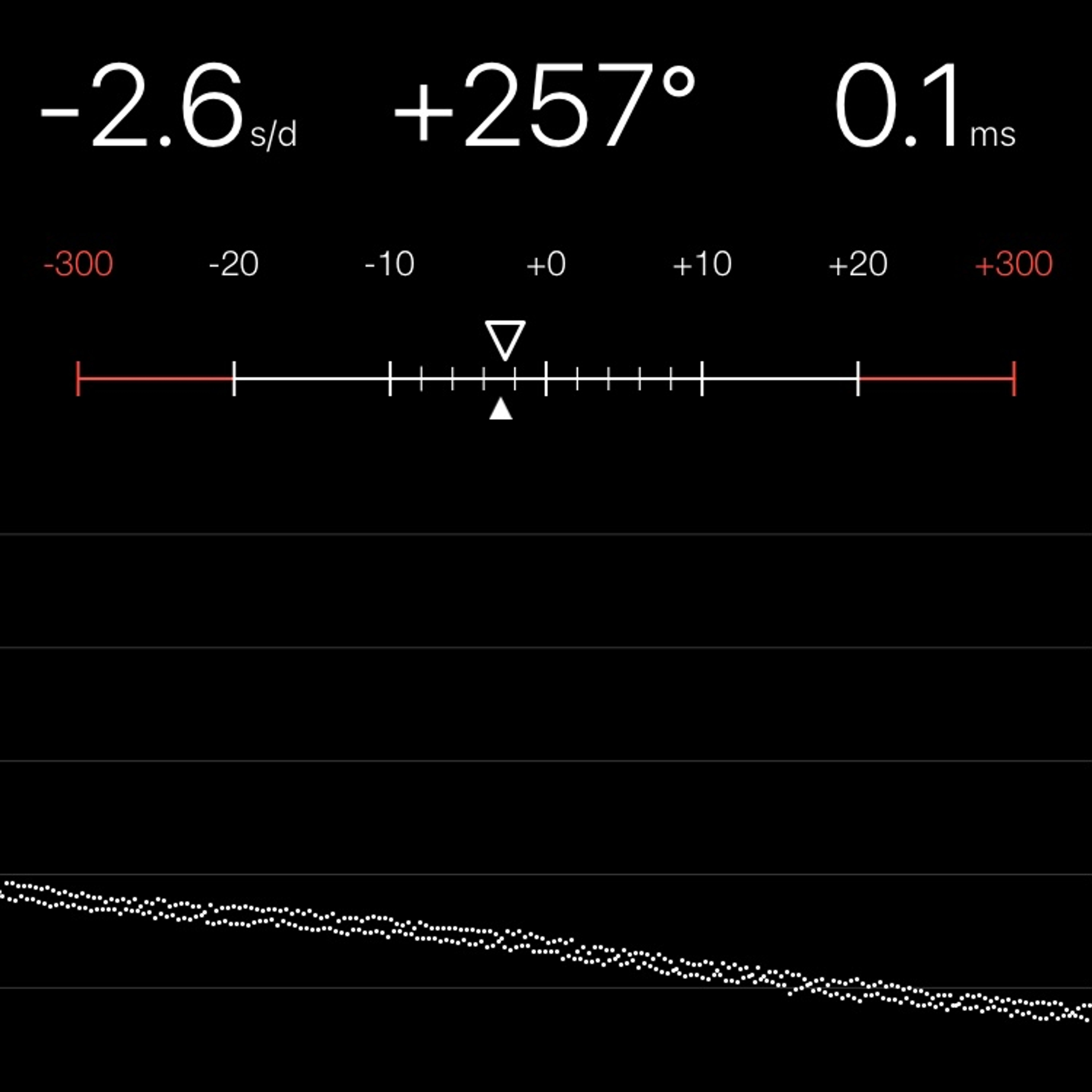TIMING MACHINE READOUT