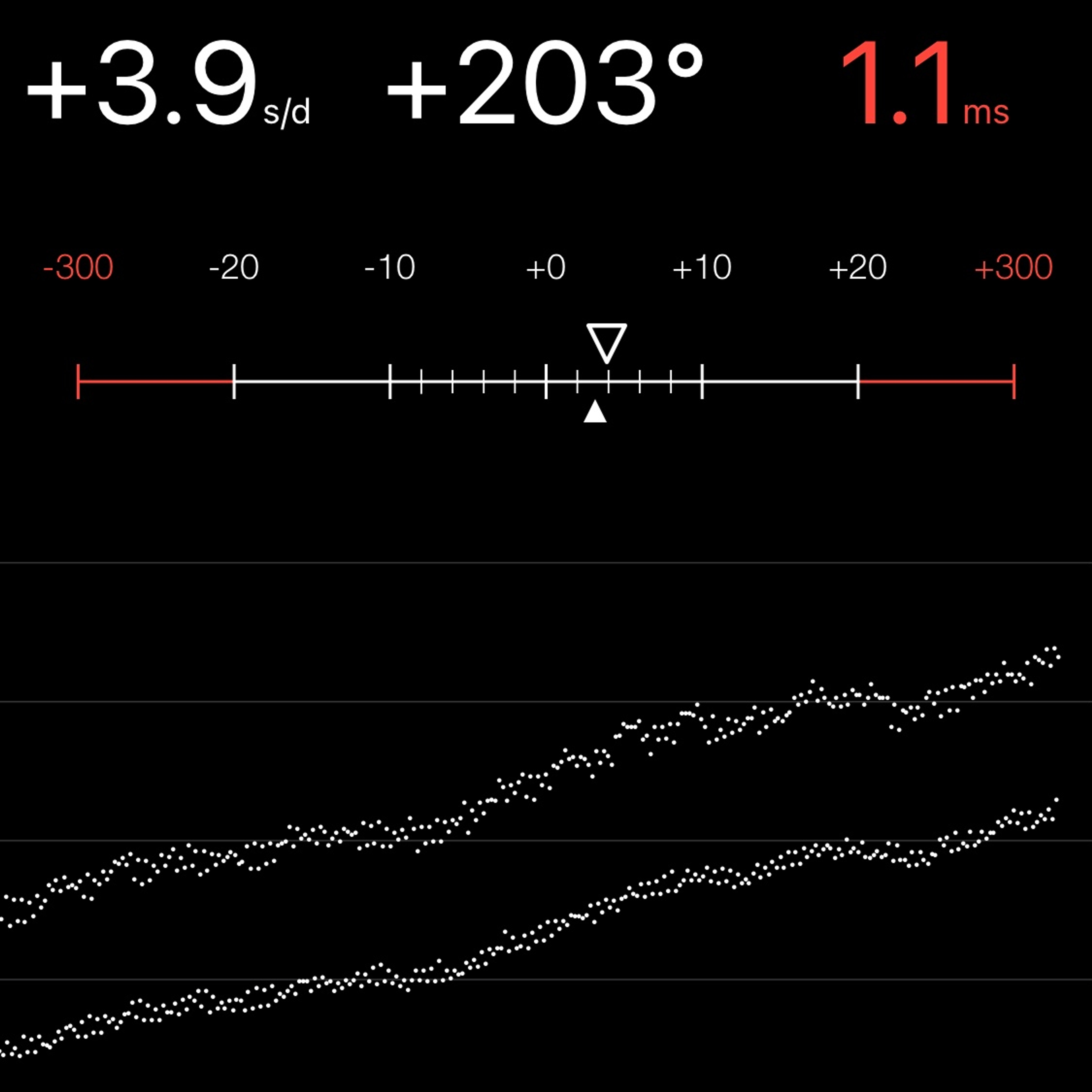 TIMING MACHINE READOUT