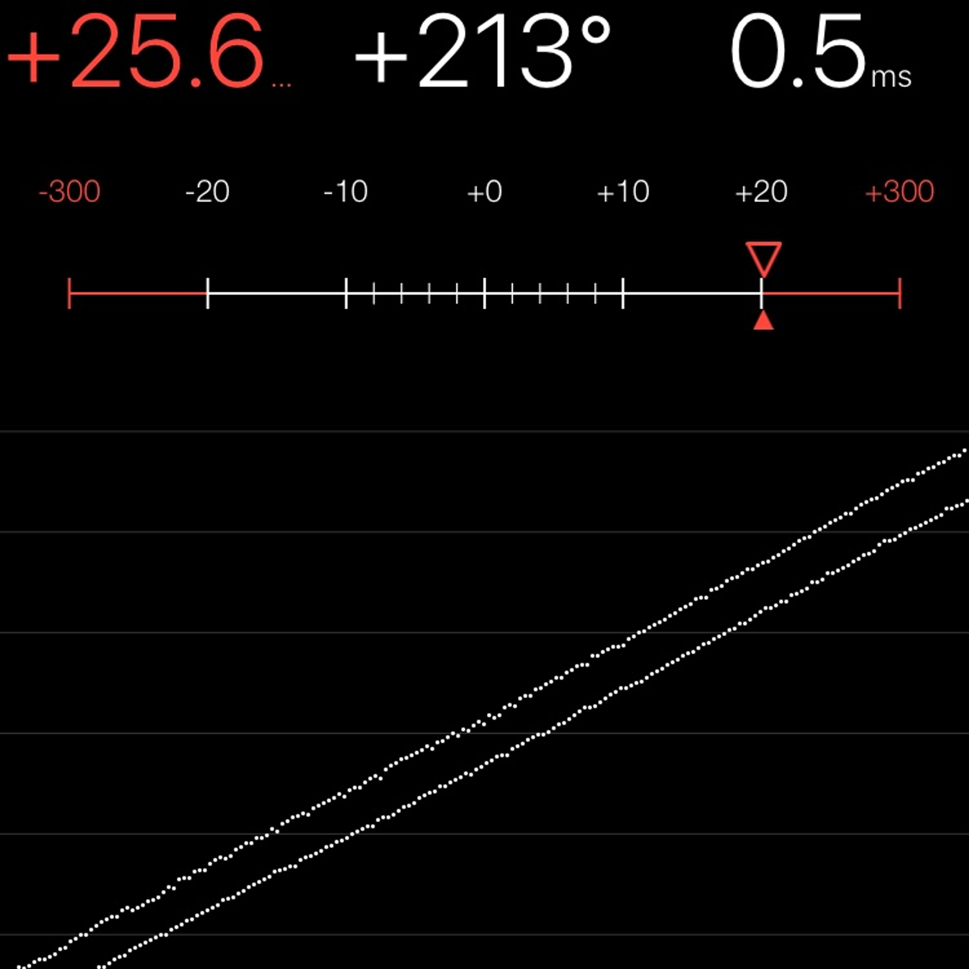 TIMING MACHINE READOUT