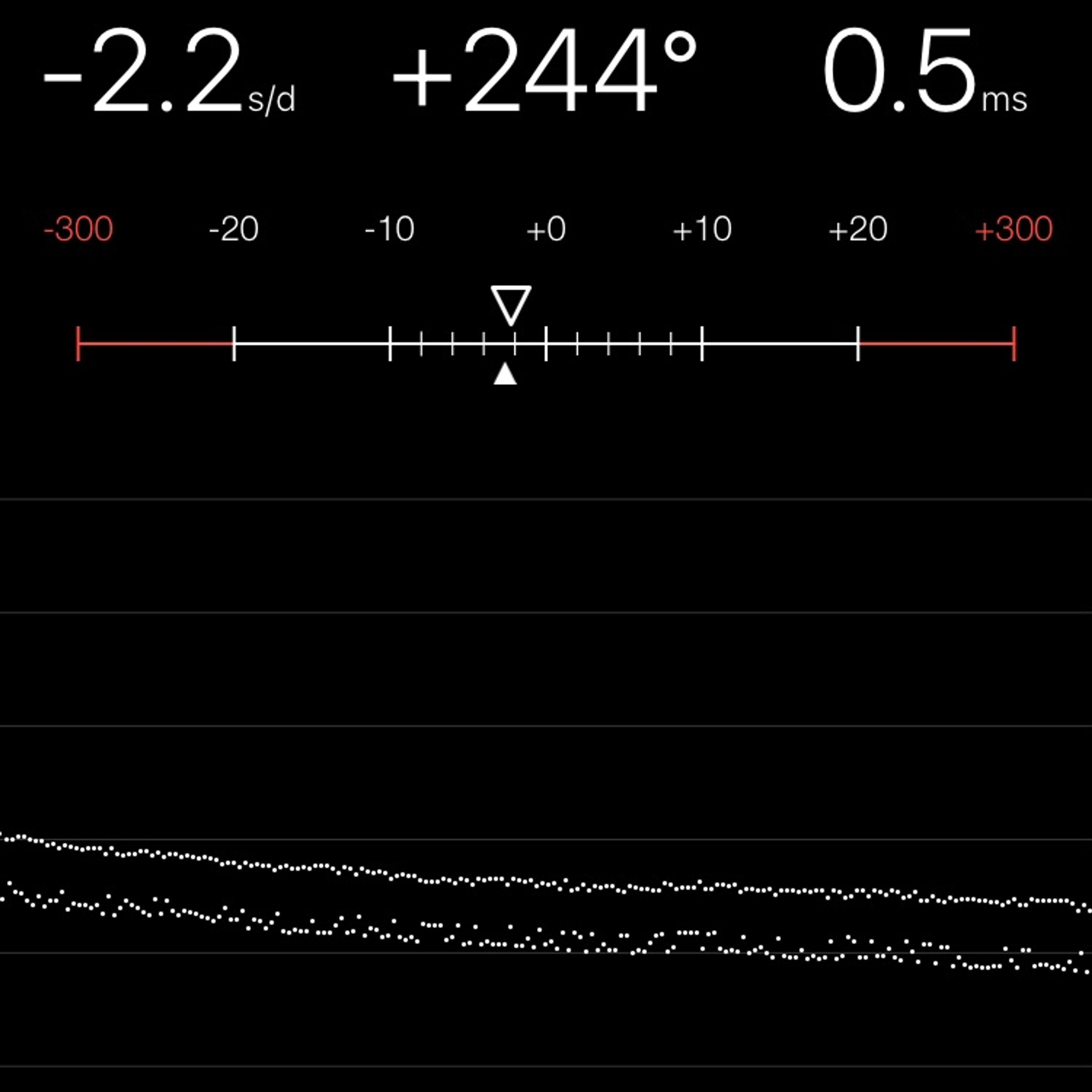 TIMING MACHINE READOUT