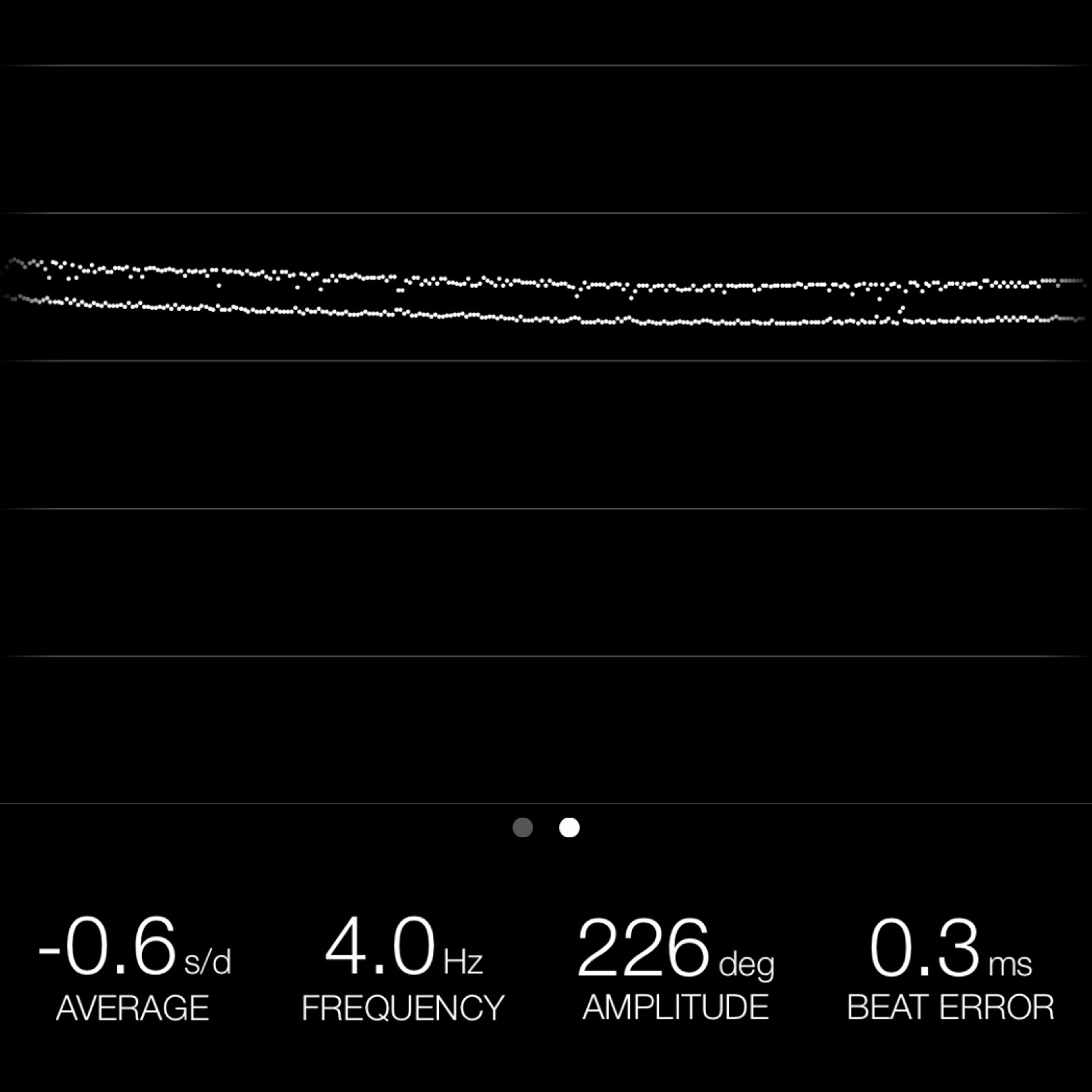 TIMING MACHINE READOUT