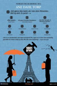 Plakat for '1001 gram'