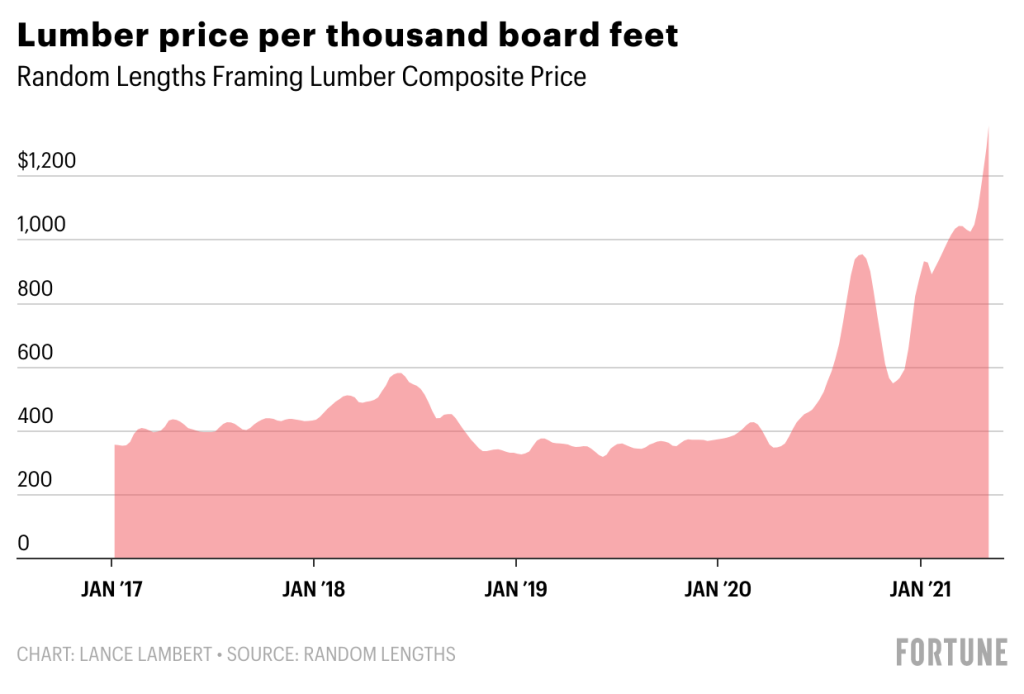 Mulholland Slams on the Brakes of Price Increases