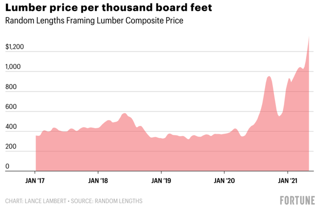 Mulholland Slams on the Brakes of Price Increases