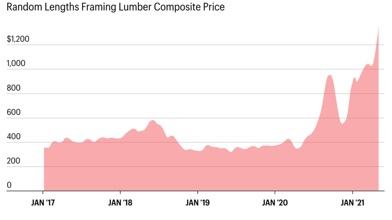 Mulholland Slams on the Brakes of Price Increases