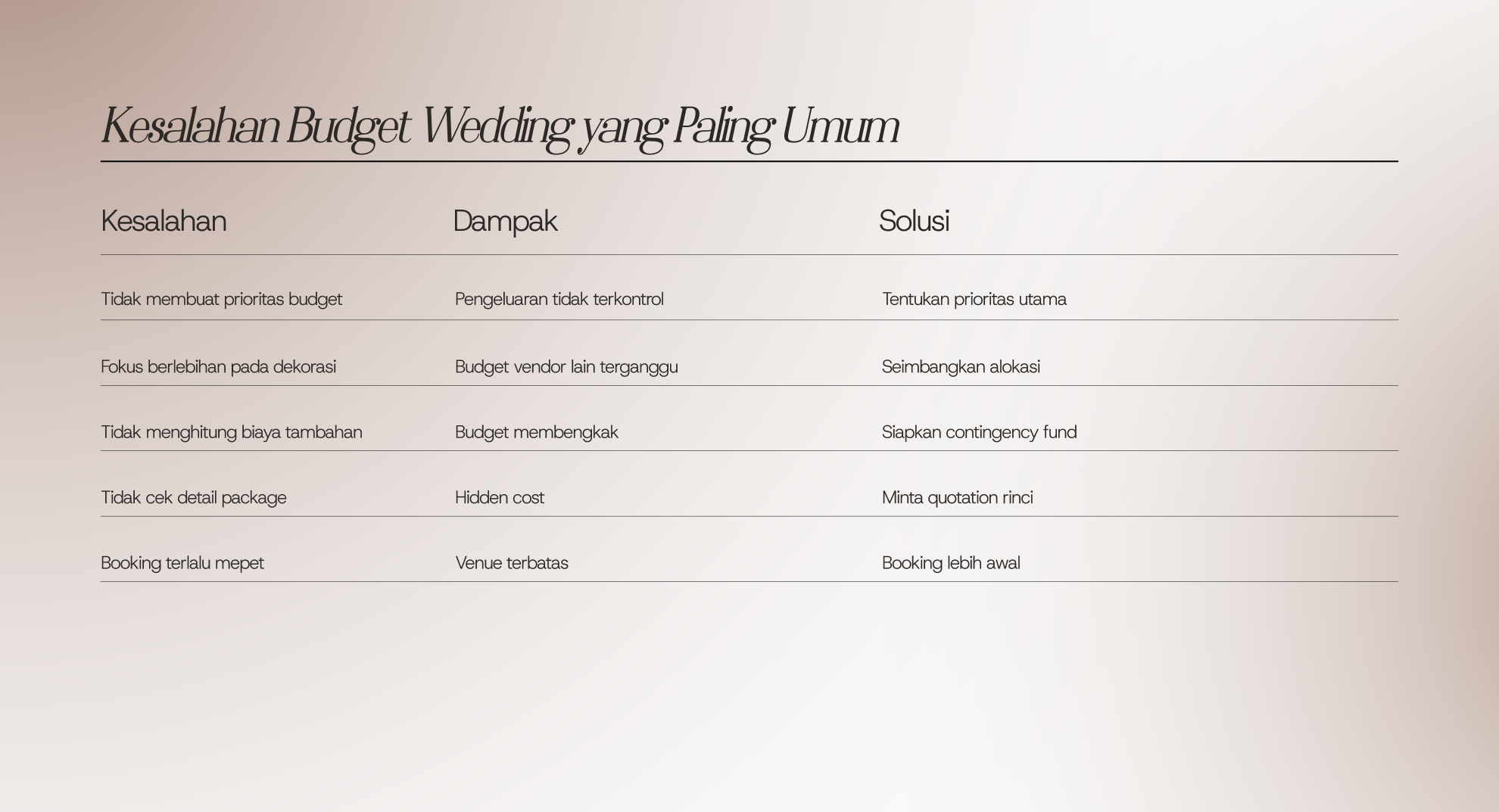 tabel kesalahan budget wedding paling umum
